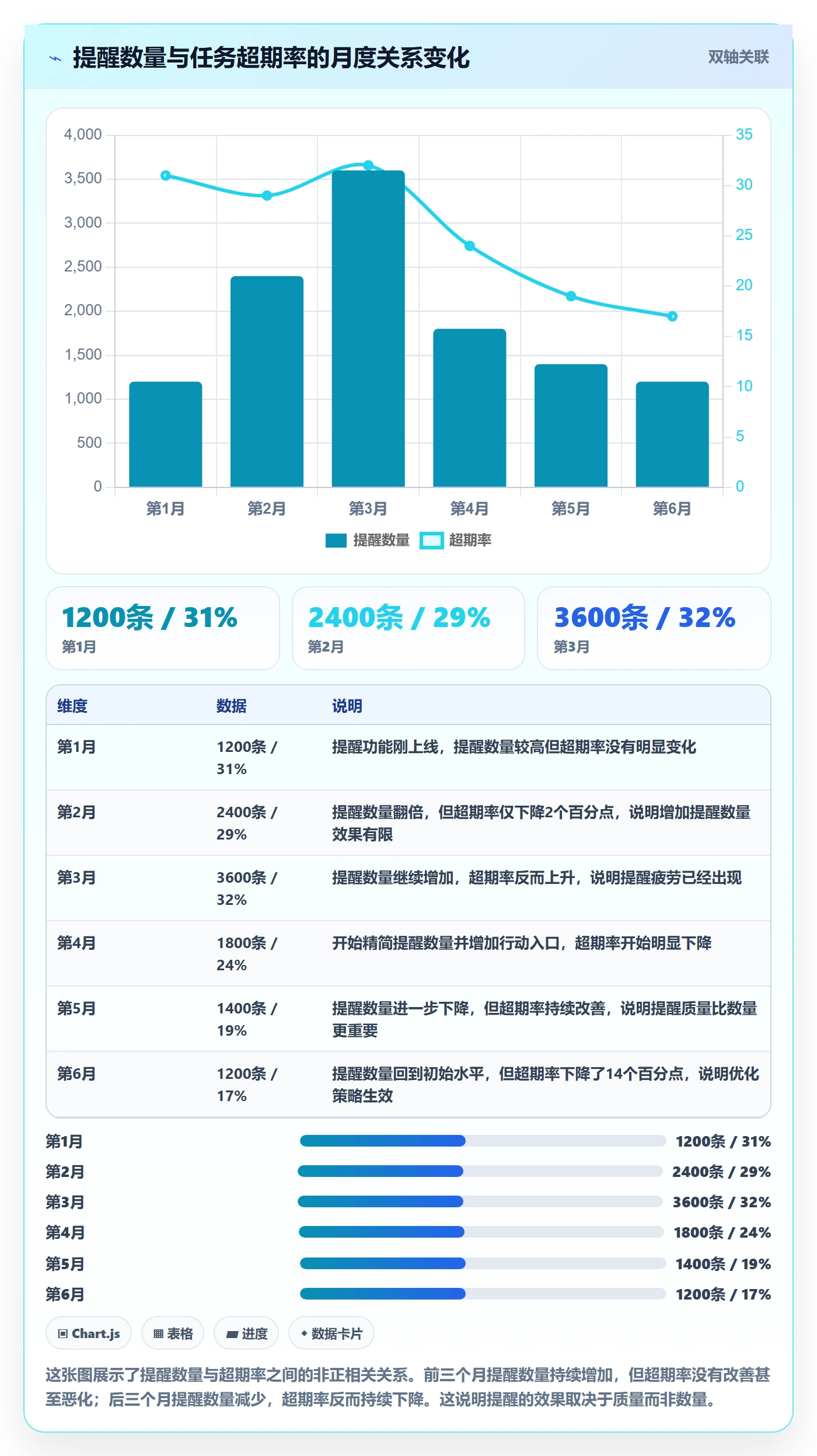 超期提醒流程与规范:产品经理任务提醒流程优化关键指标
