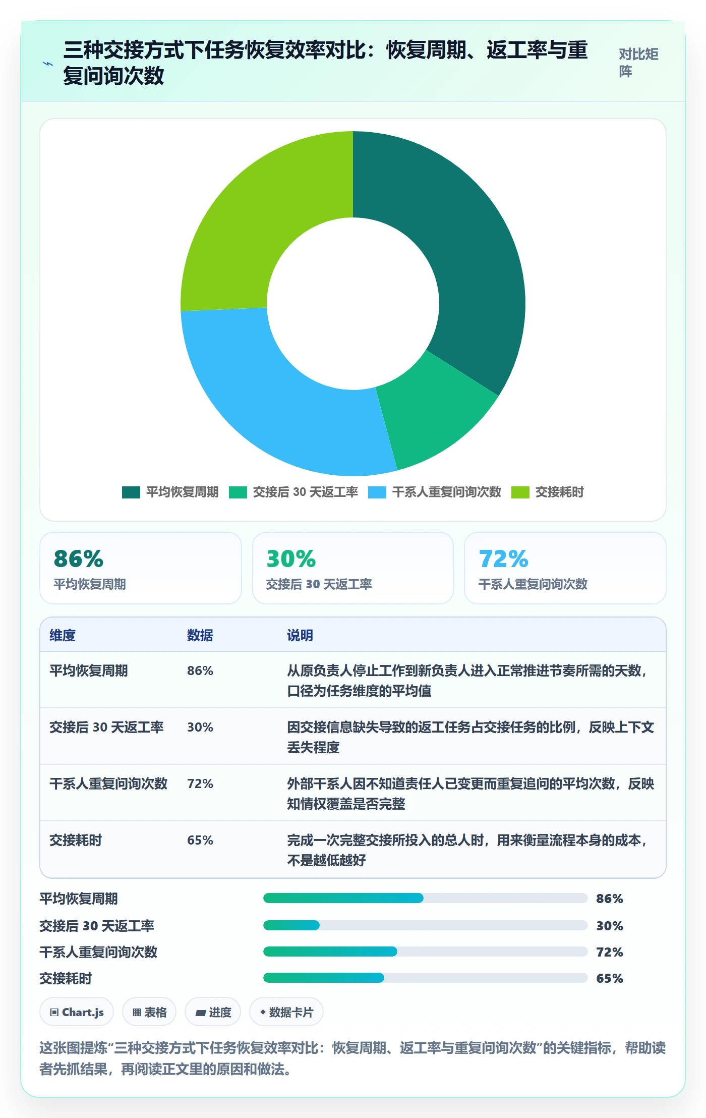 任务负责人变更怎么做？企业管理者流程优化：任务分派从0到1