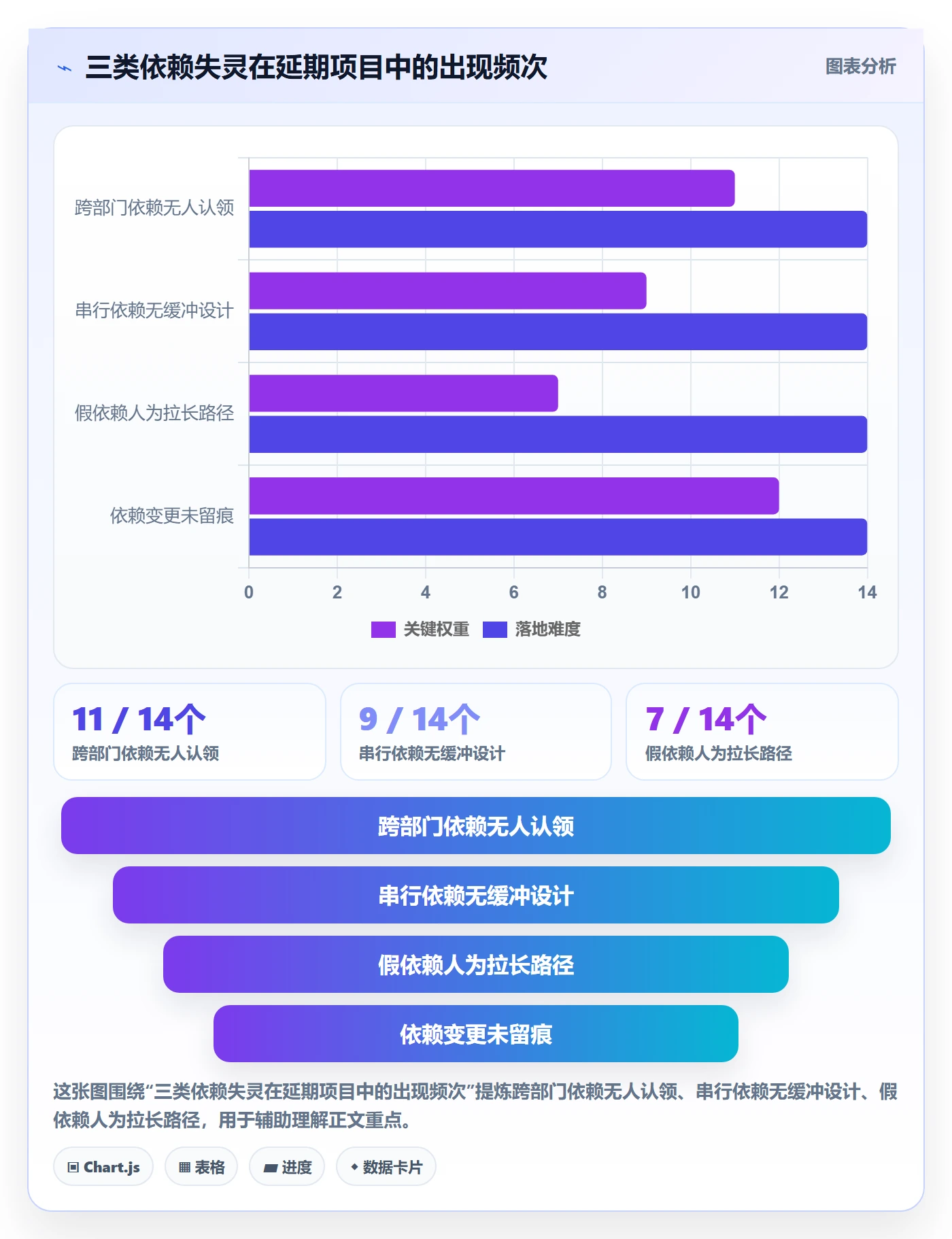 SS实操方法:项目成员提升任务依赖效率的制度设计方法与模板