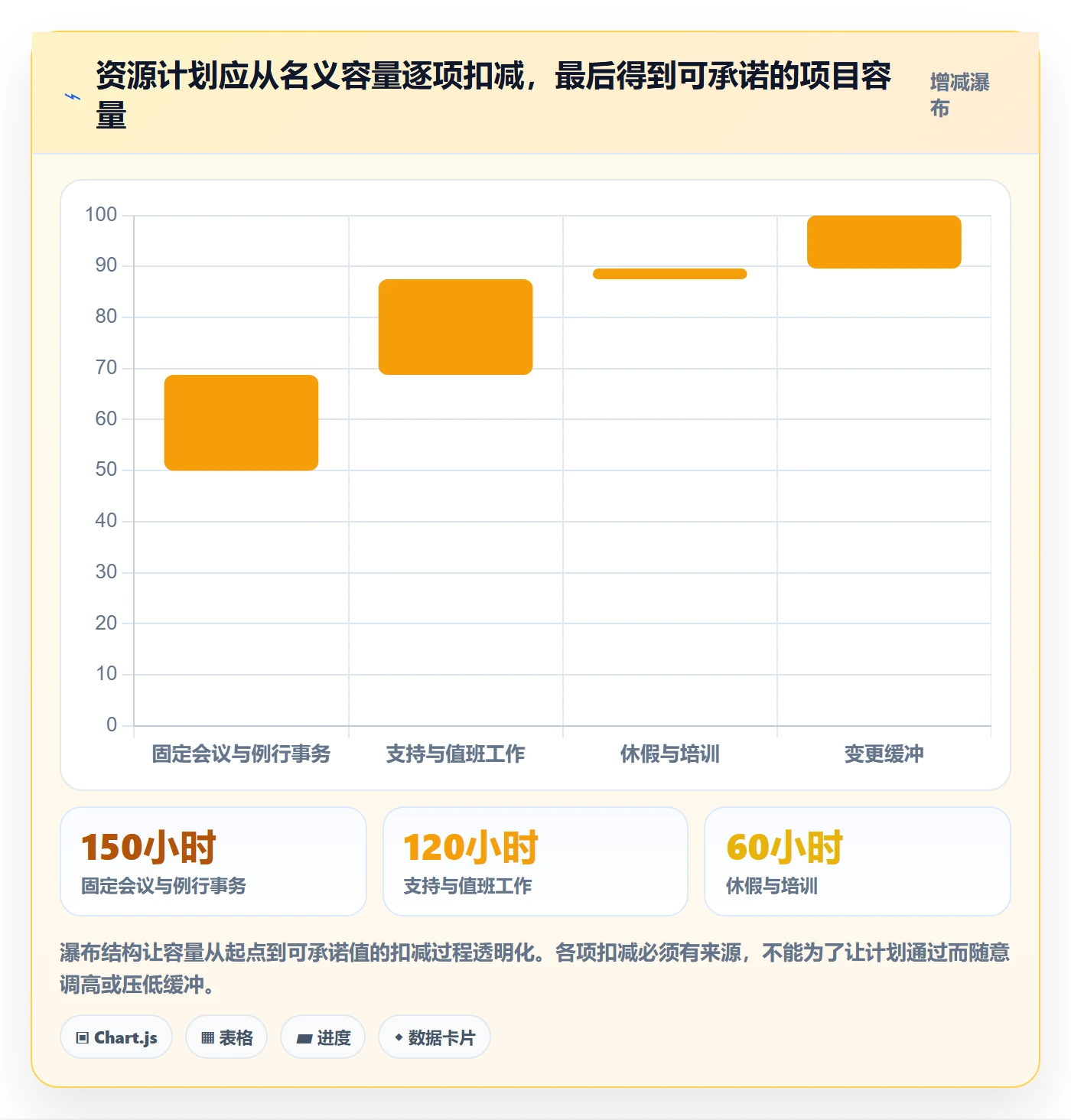 资源占用管理方法大全：跨部门团队资源管理入门指南落地清单