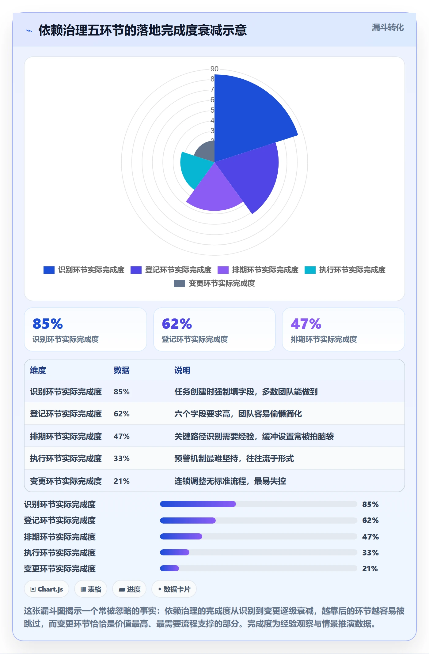 任务依赖前置任务全流程:跨部门团队落地方案与一文讲清