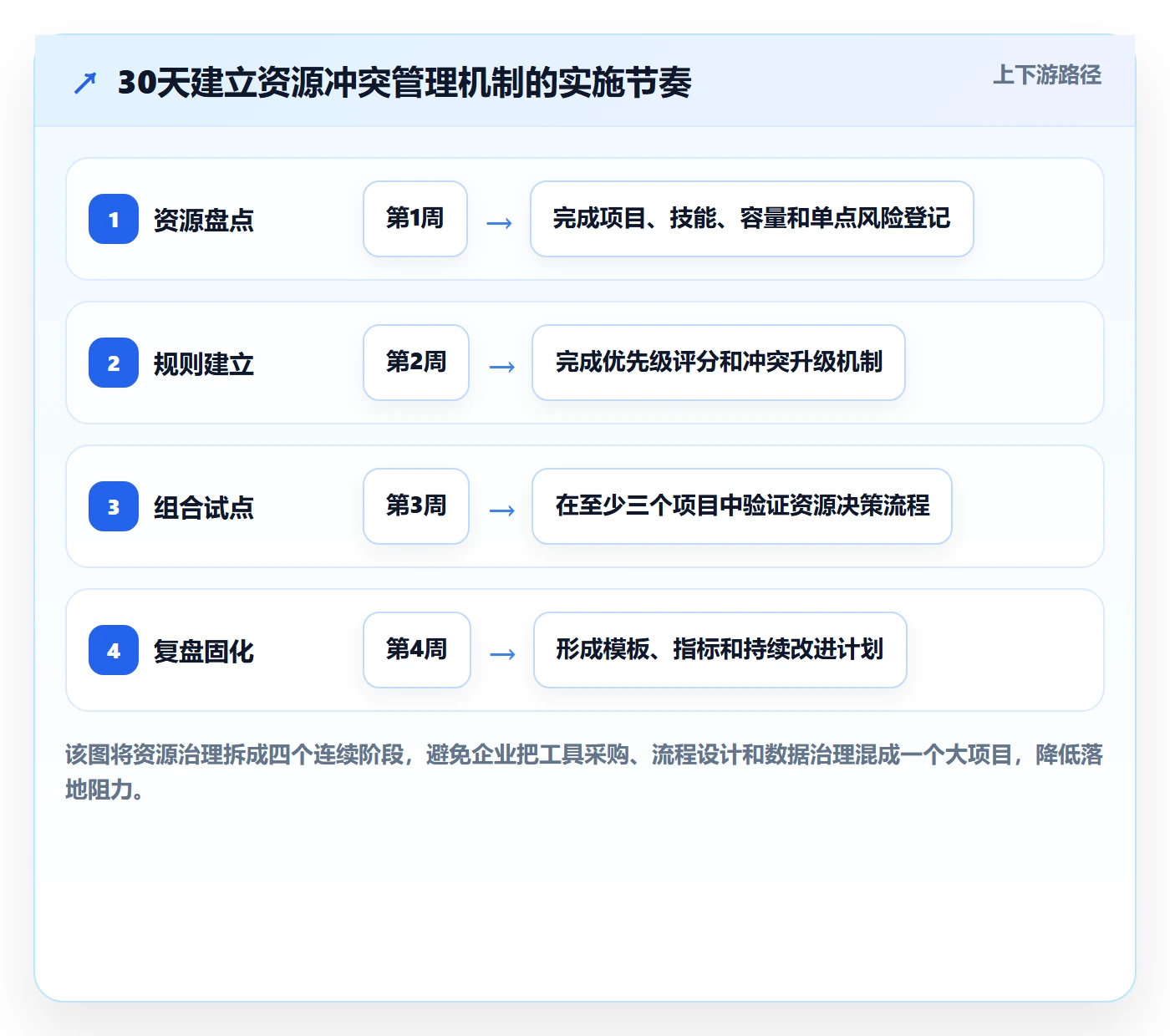 人力资源计划如何做好资源冲突？PMO最佳实践与操作步骤
