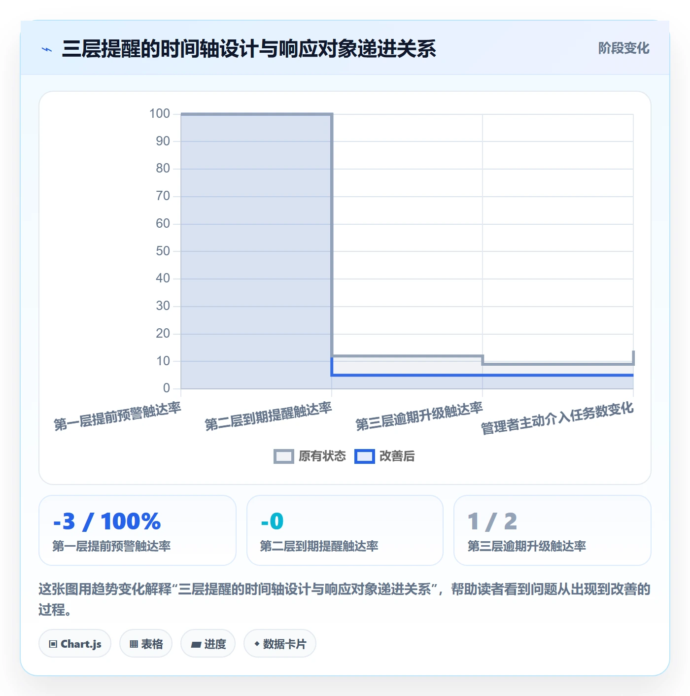 任务提醒到期提醒教程:企业管理者风险控制,避坑指南