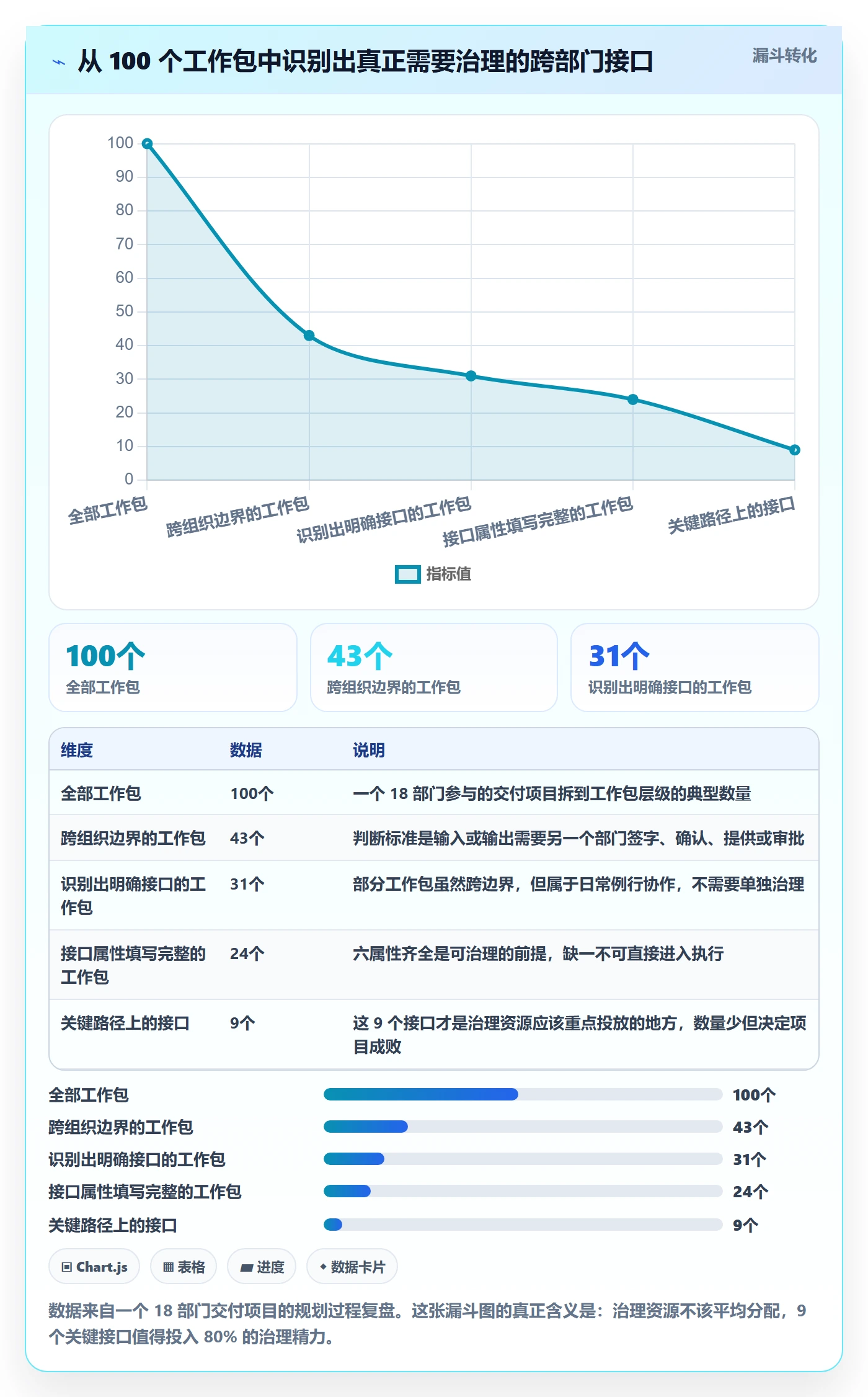 子计划最佳实践:跨部门团队项目规划流程优化,常见问题