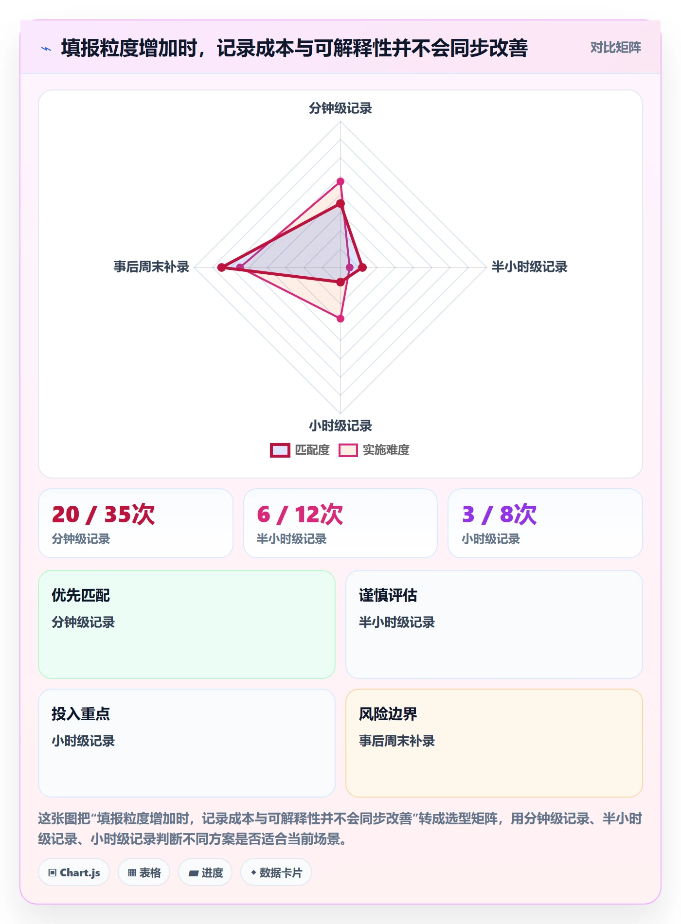 周报工时怎么做?产品经理制度设计:工时表从0到1