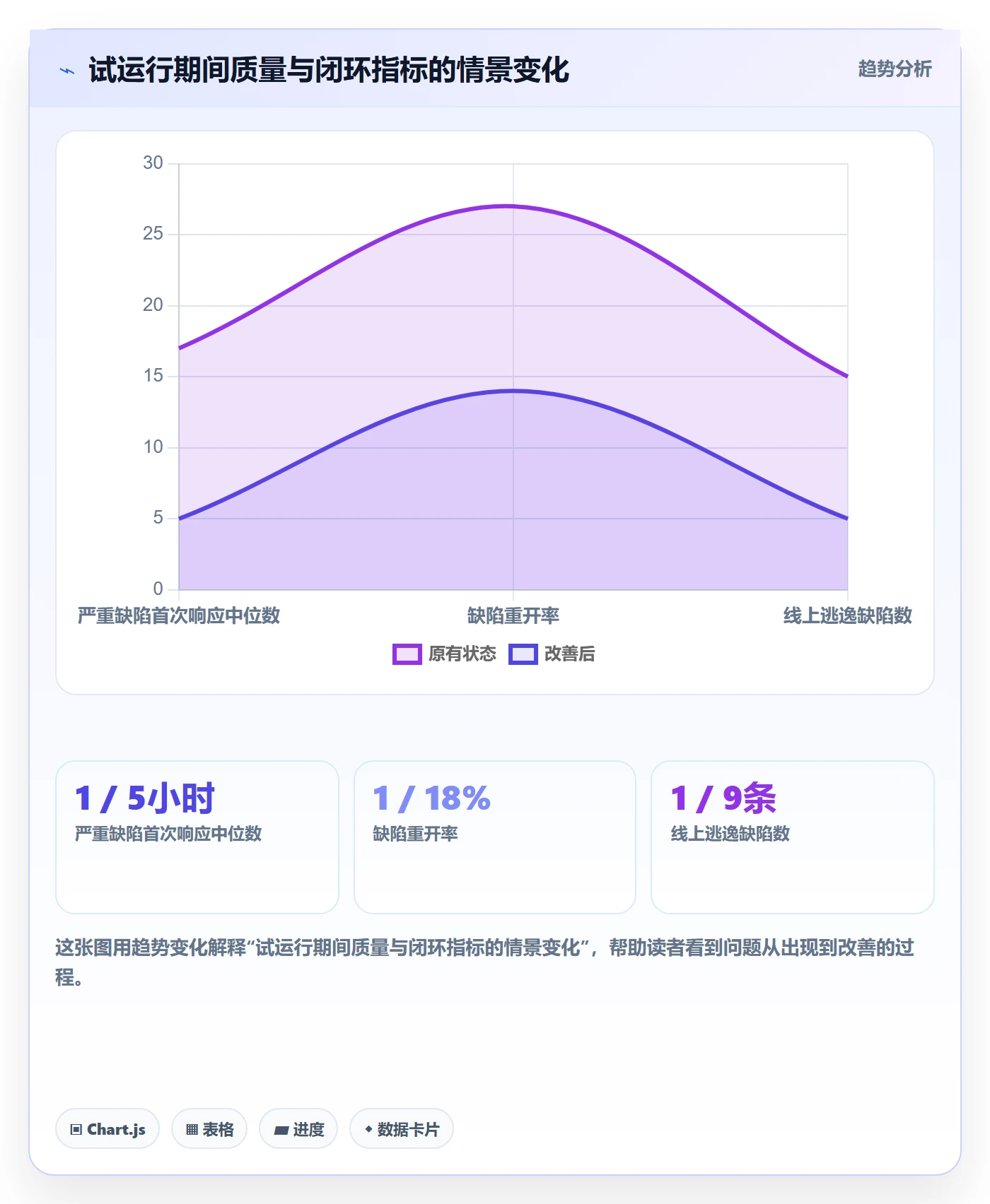 Bug管理方法大全:PMOBug / 缺陷落地方案落地清单