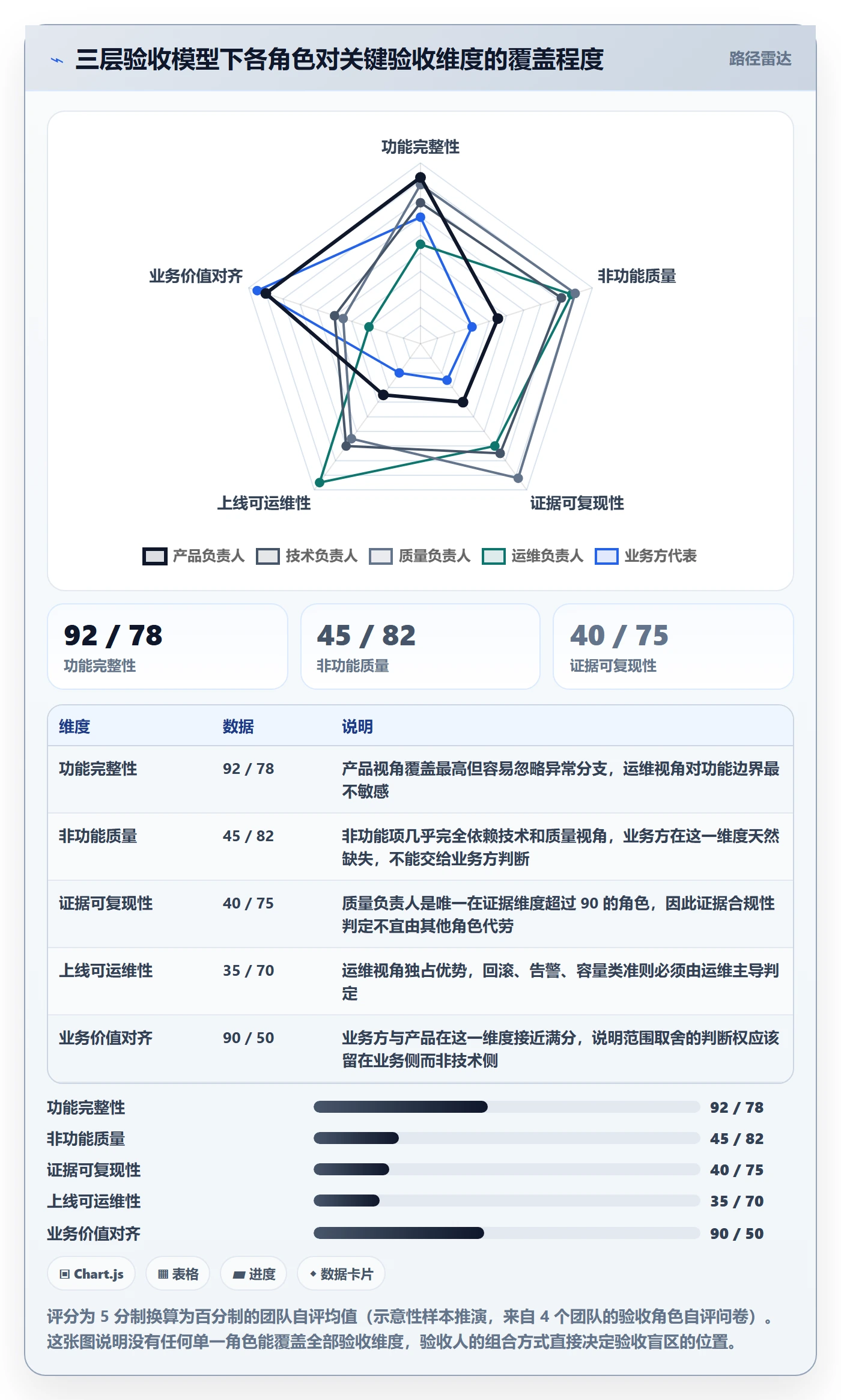 里程碑节点验收教程:研发团队最佳实践,避坑指南
