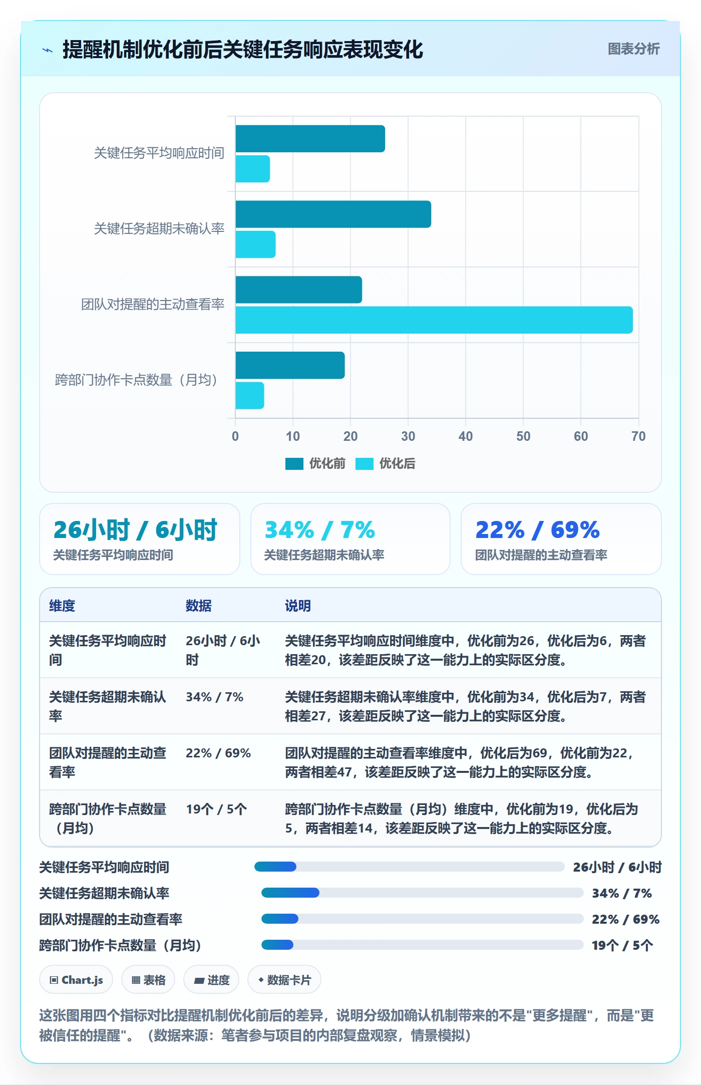 消息通知怎么做?企业管理者风险控制:任务提醒从0到1
