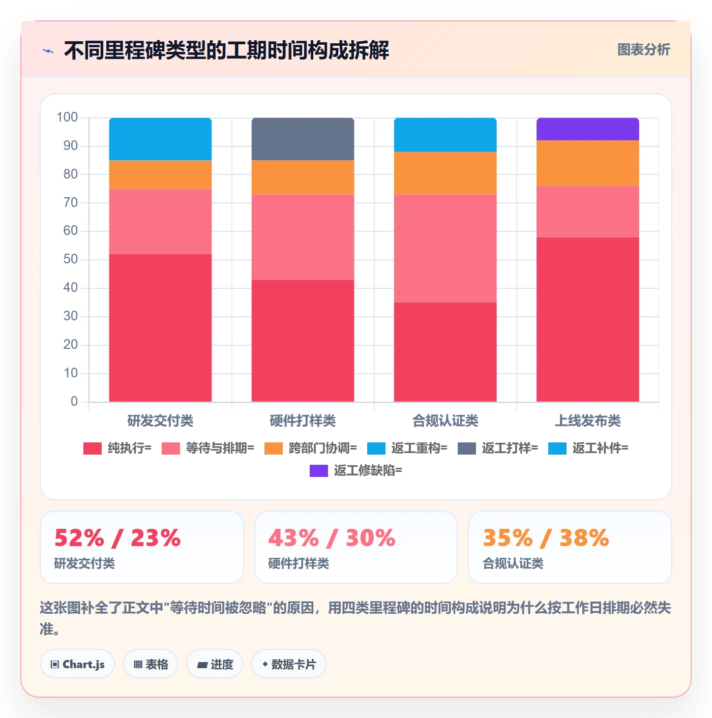 里程碑如何做好节点日期?企业管理者流程优化与操作步骤