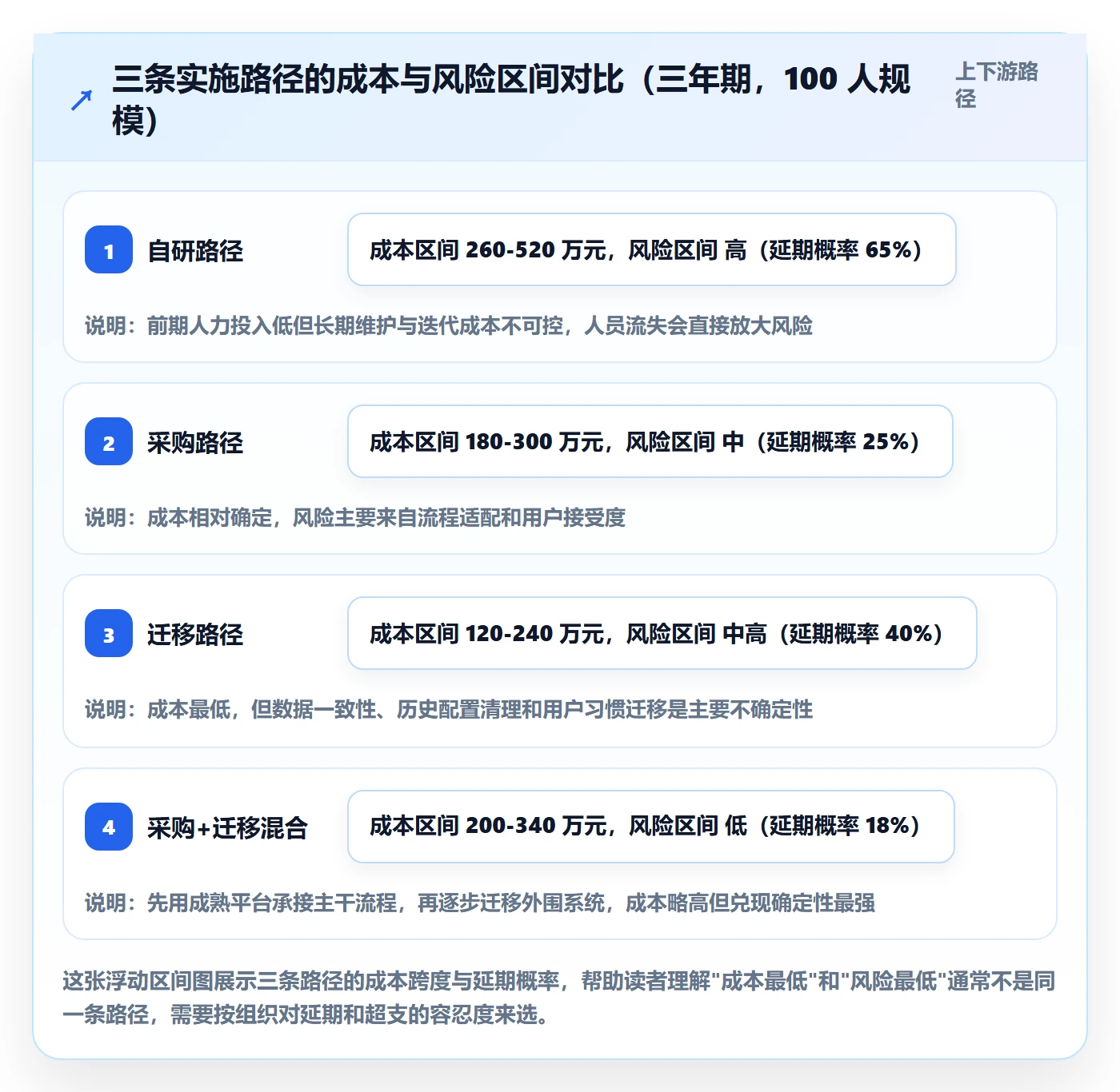 项目立项项目价值全流程:跨部门团队最佳实践与一文讲清