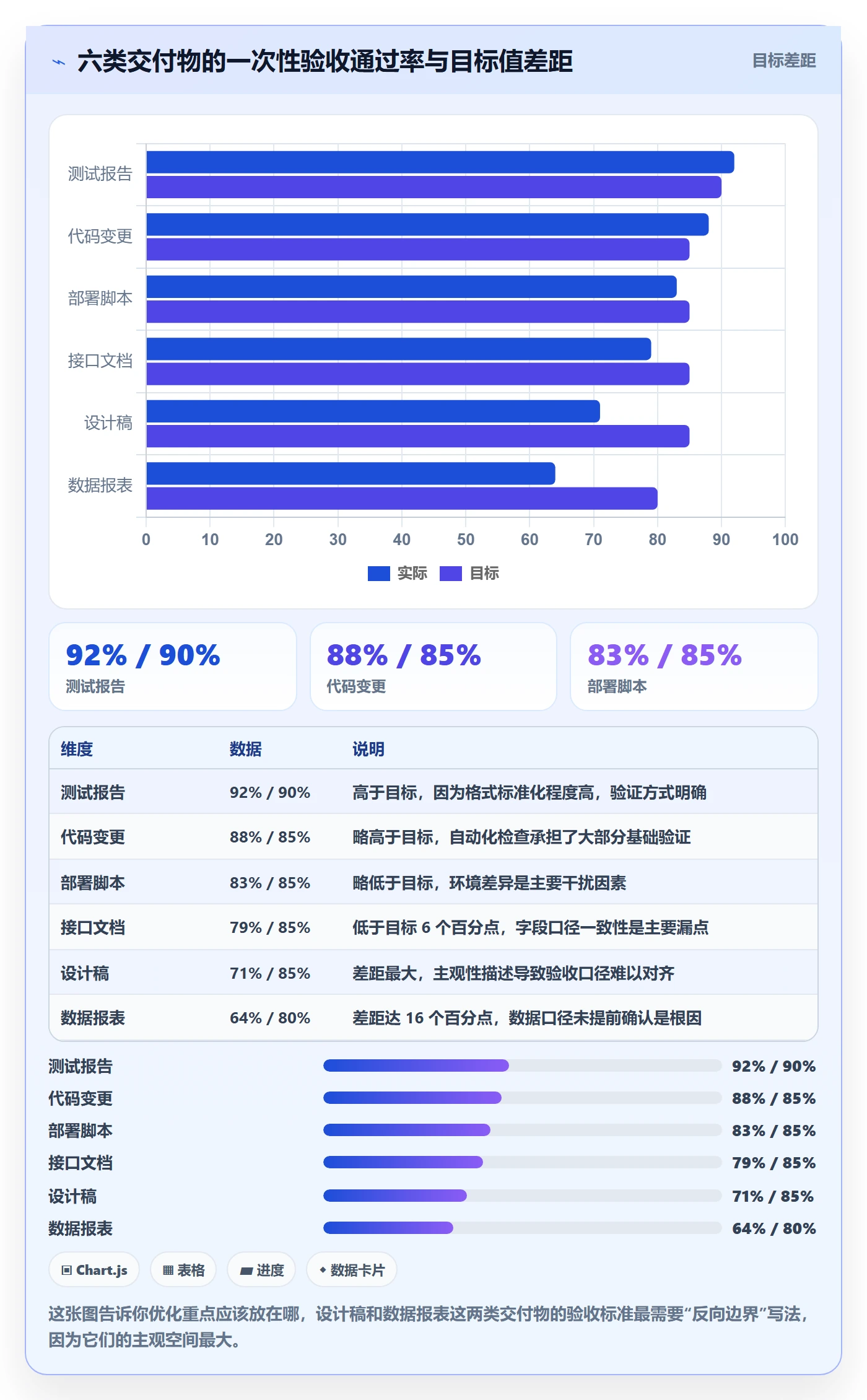 任务验收如何做好确认完成?项目成员流程优化与操作步骤
