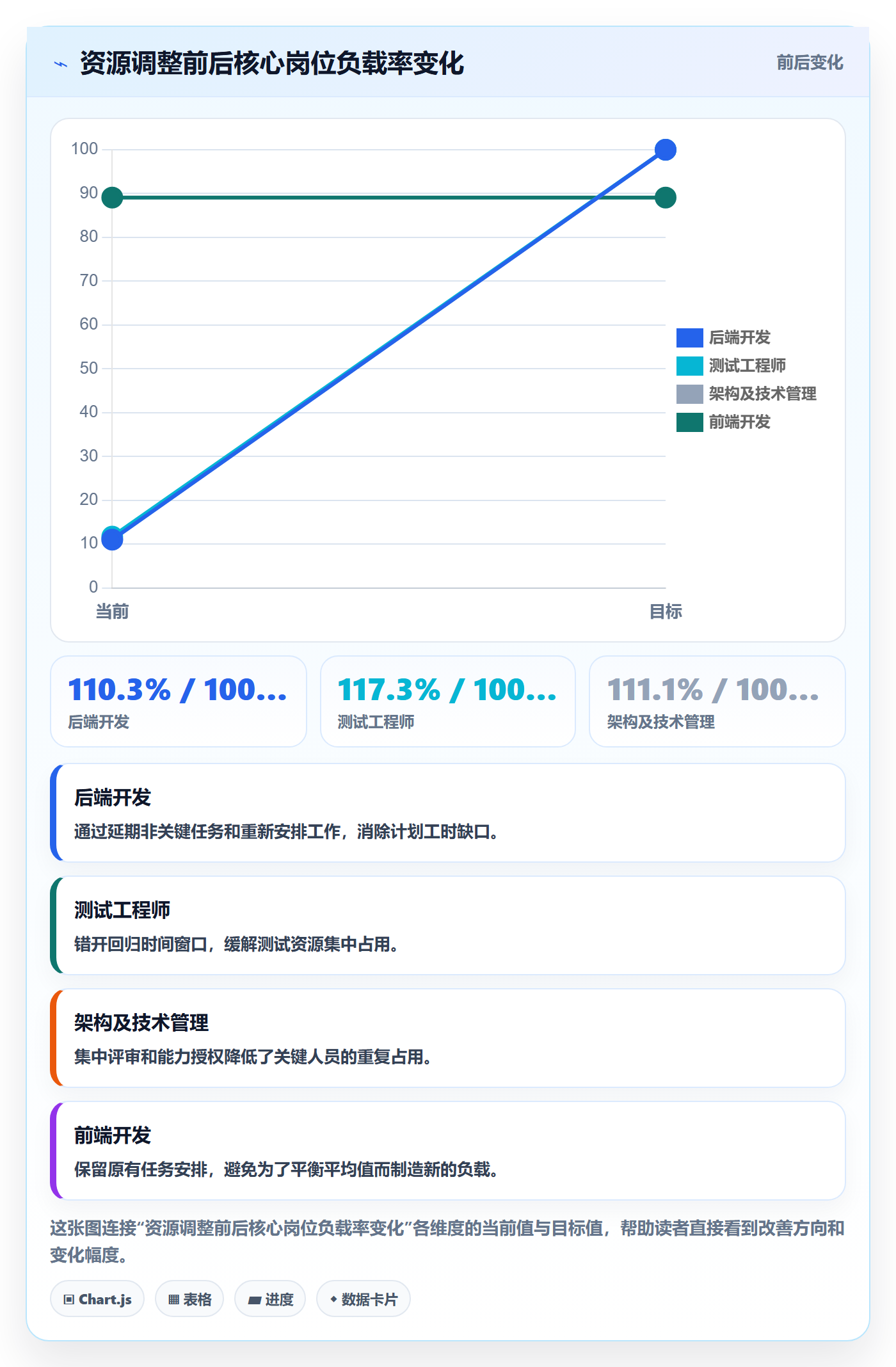 人力资源计划资源负载教程:研发团队效率提升,避坑指南