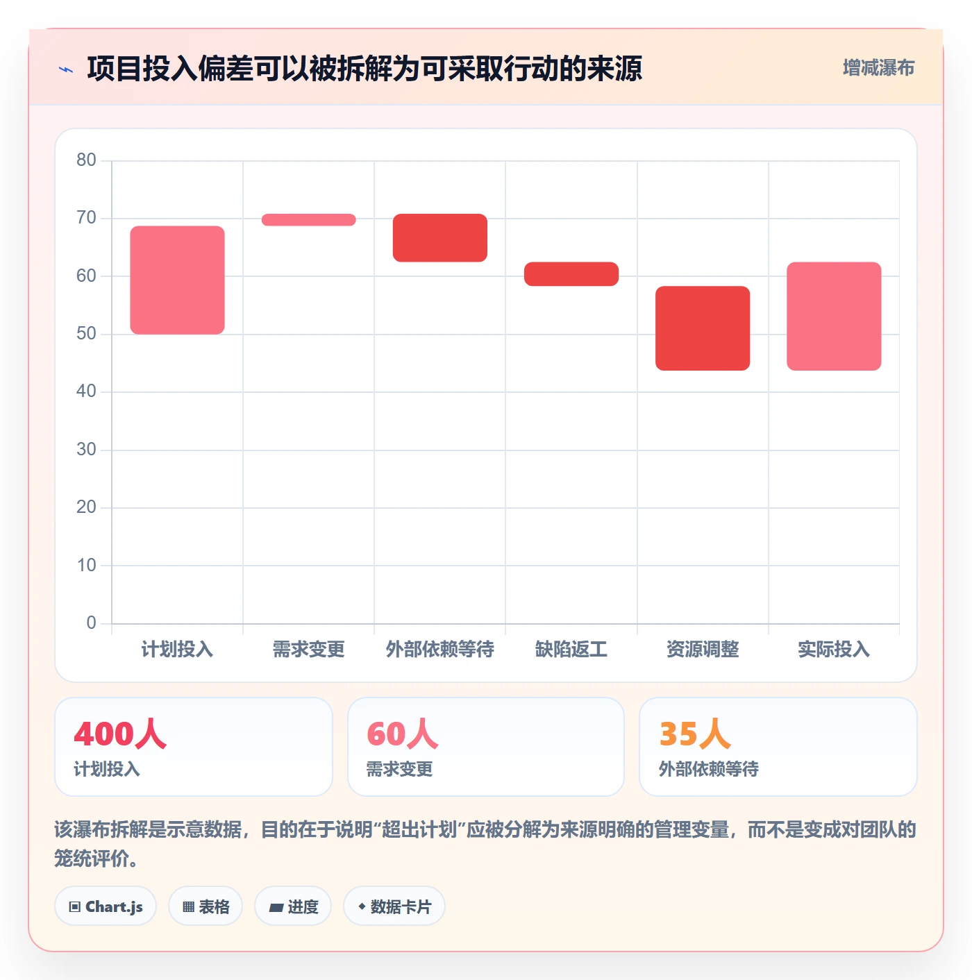 工时审核最佳实践：企业管理者工时管理落地方案，常见问题