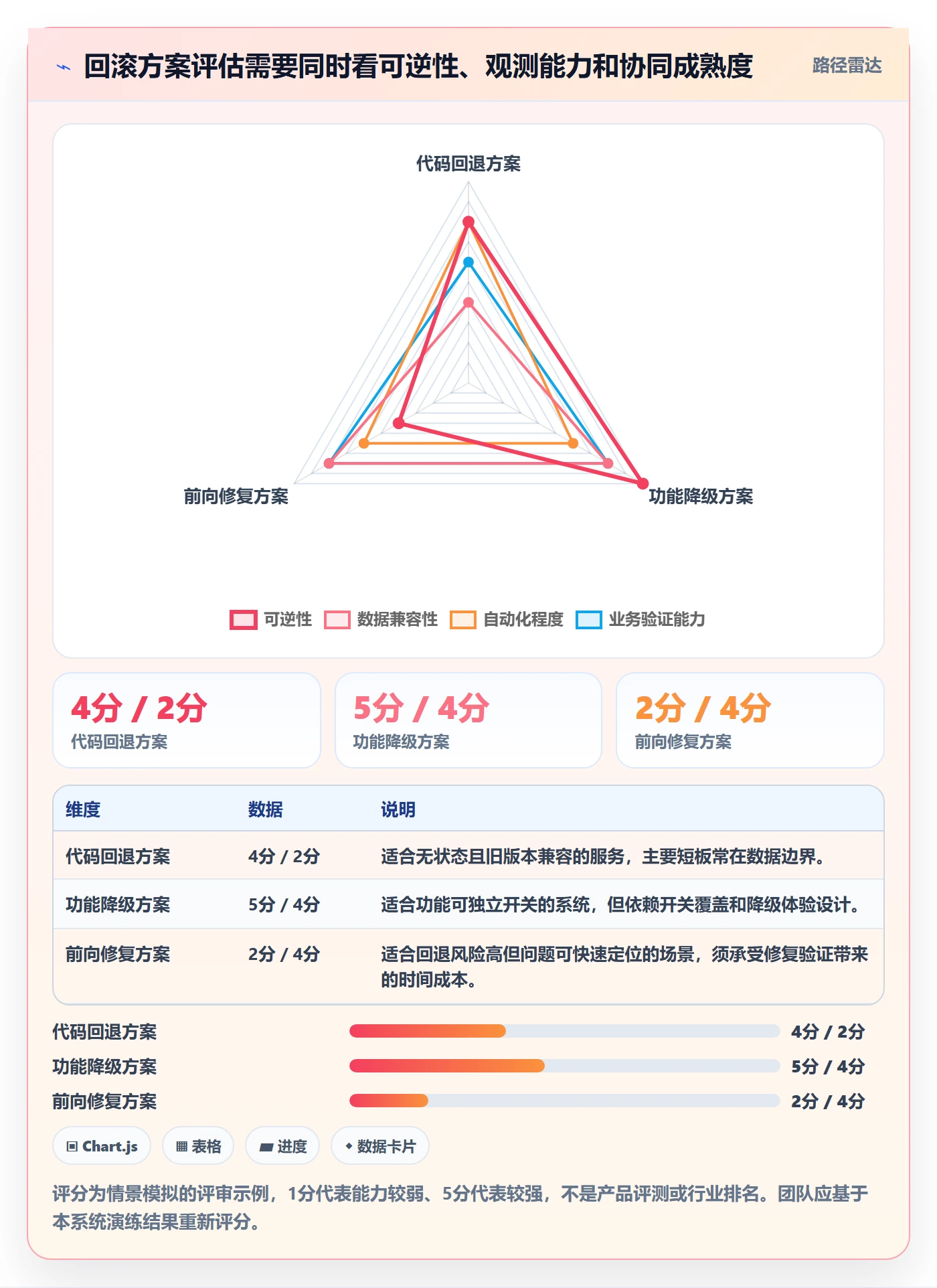 回滚最佳实践：研发团队发布管理协同管理，常见问题