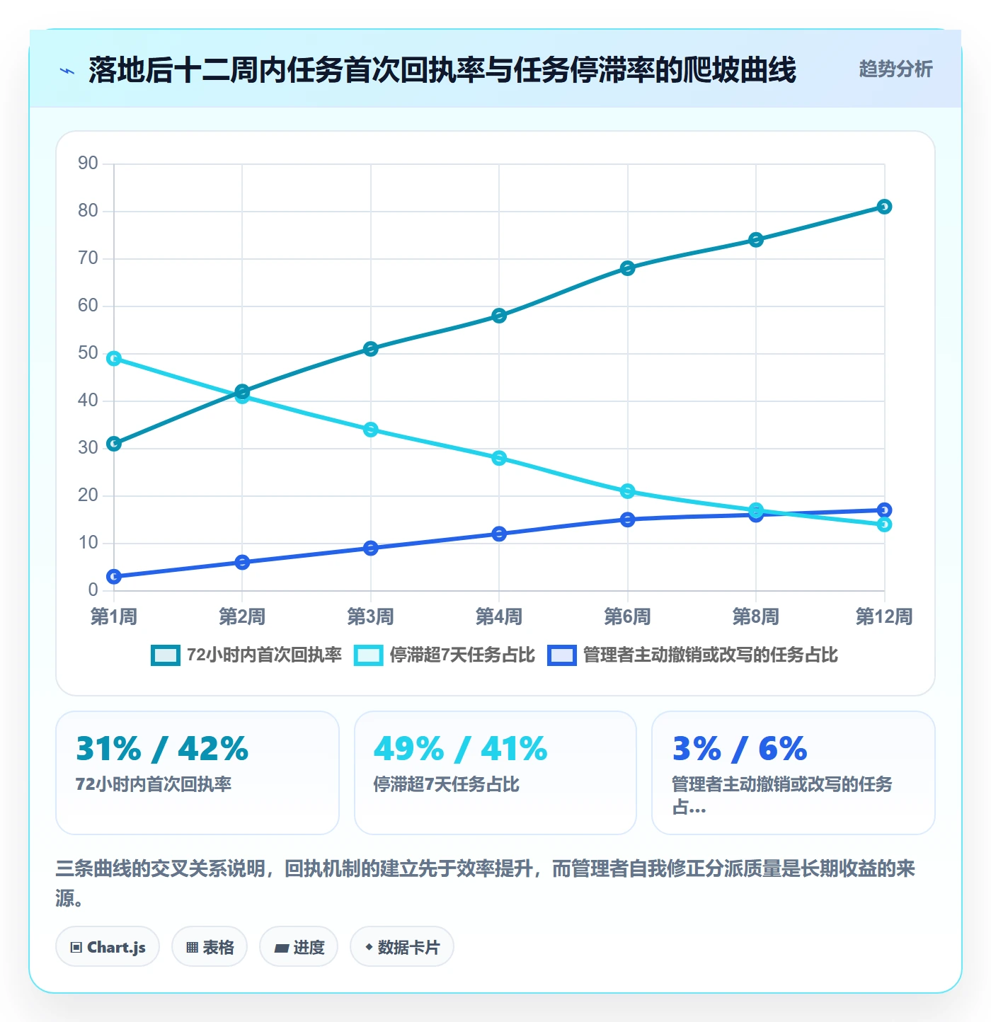 转交落地方案:管理层开展任务分派的最佳实践案例解析