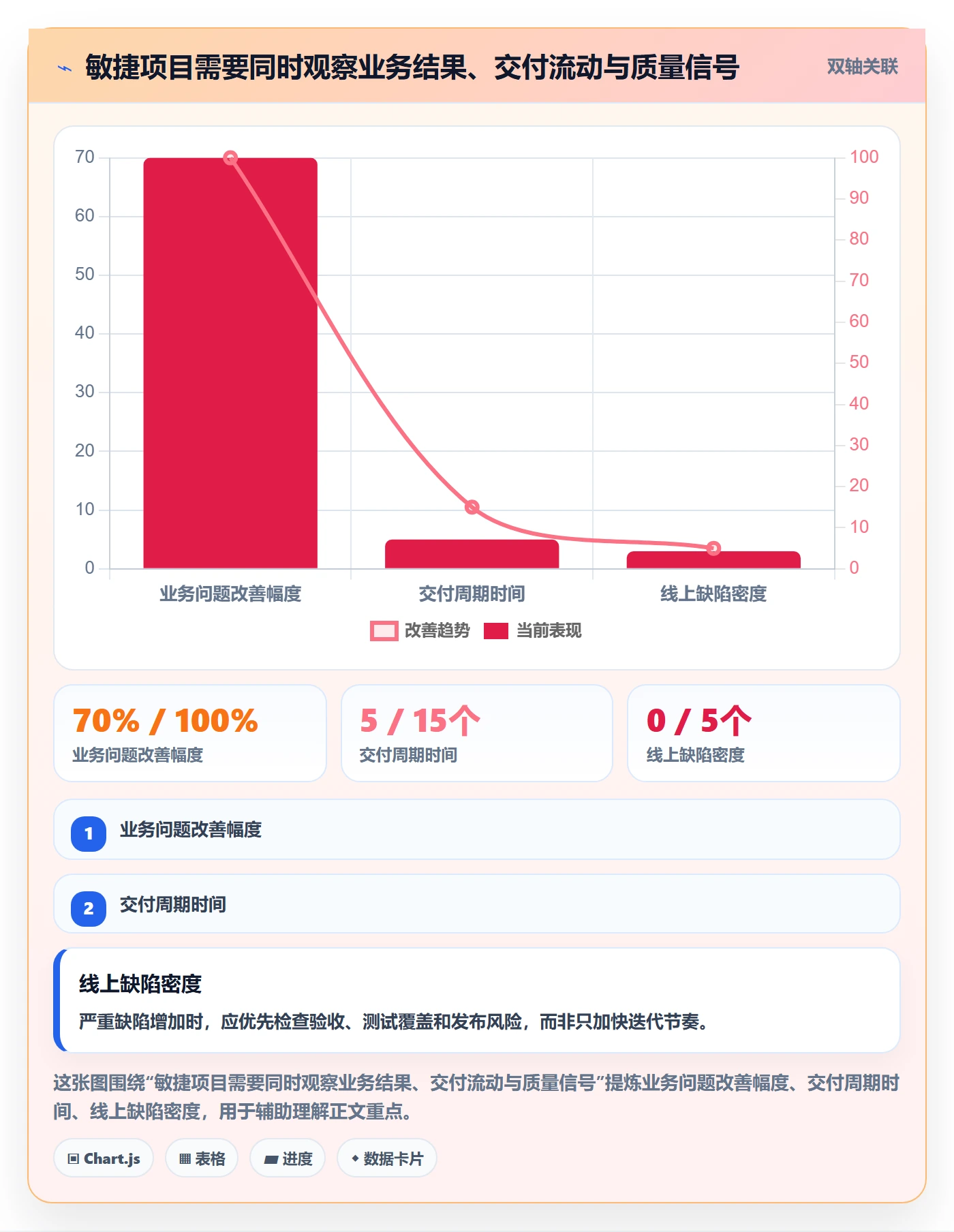 敏捷管理指南：研发团队如何做好敏捷项目，制度设计全流程