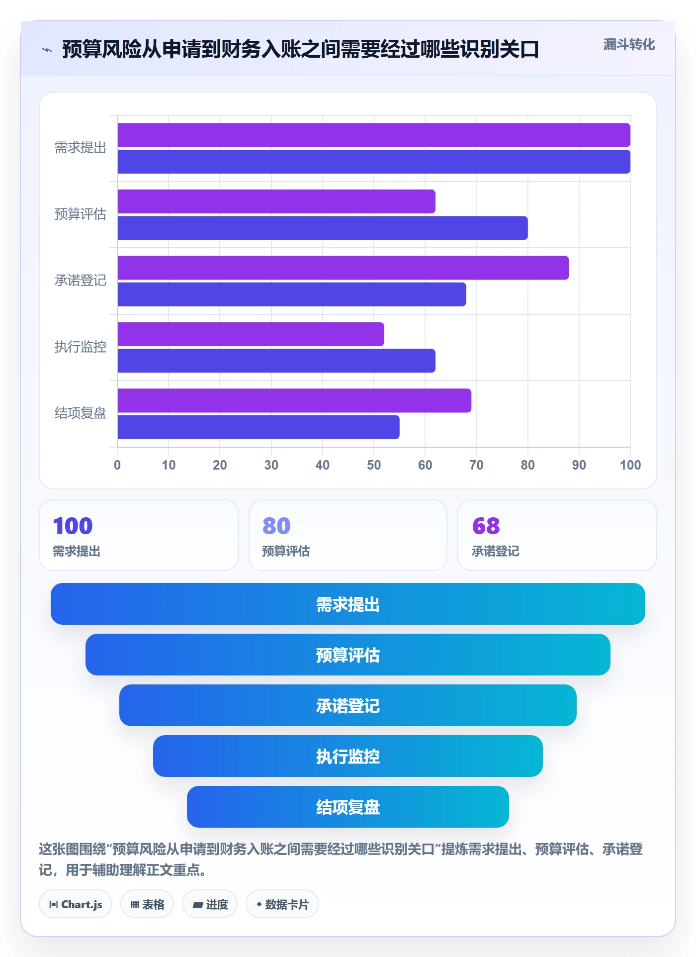 项目预算管理方法大全:PMO预算管理落地方案落地清单