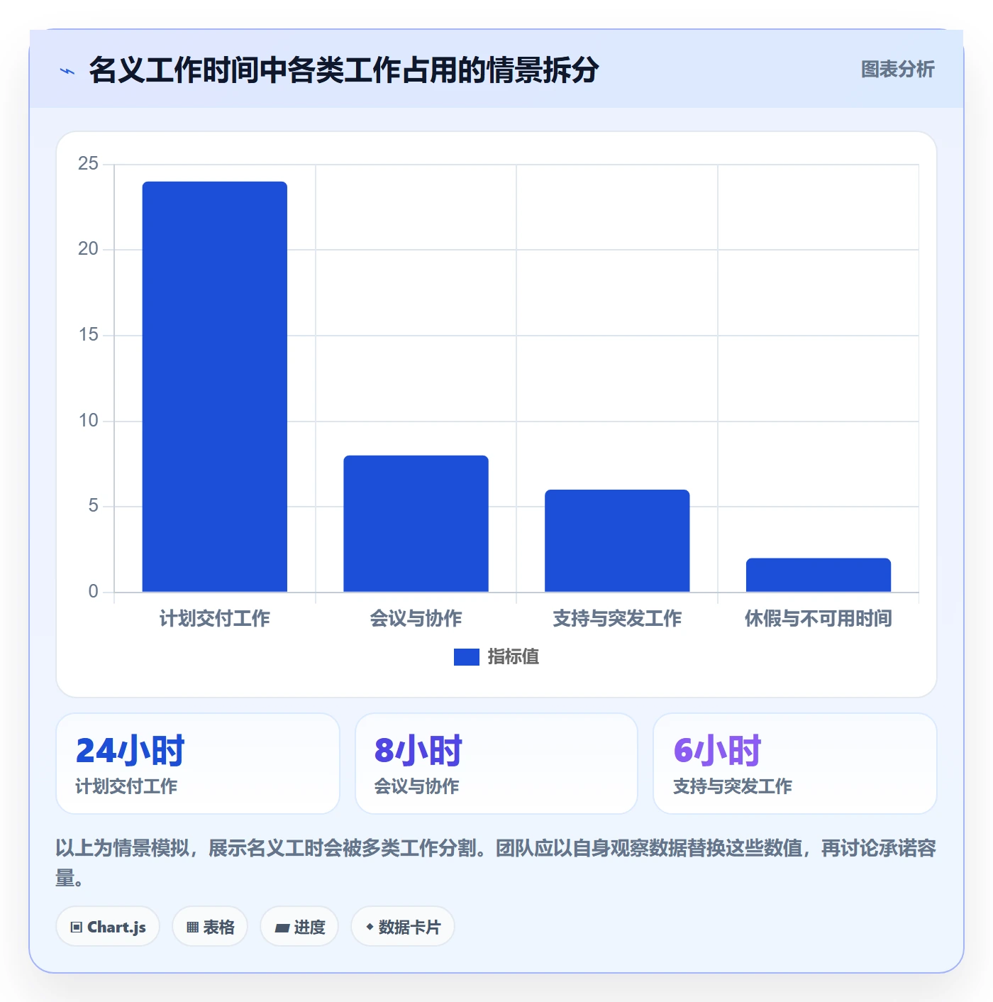 日历视图计划安排教程:企业管理者入门指南,避坑指南