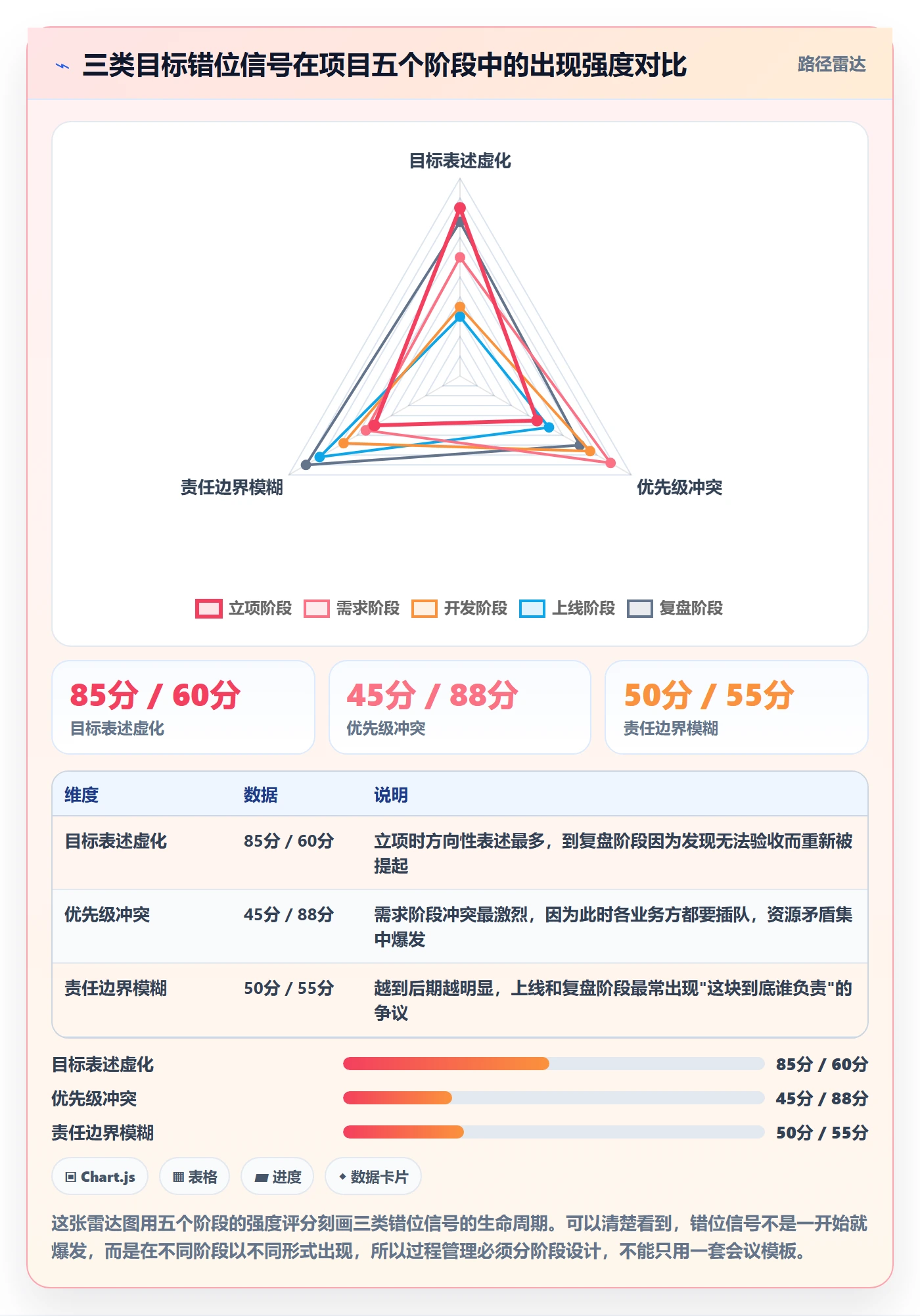 项目目标最佳实践:管理层项目目标落地方案,常见问题