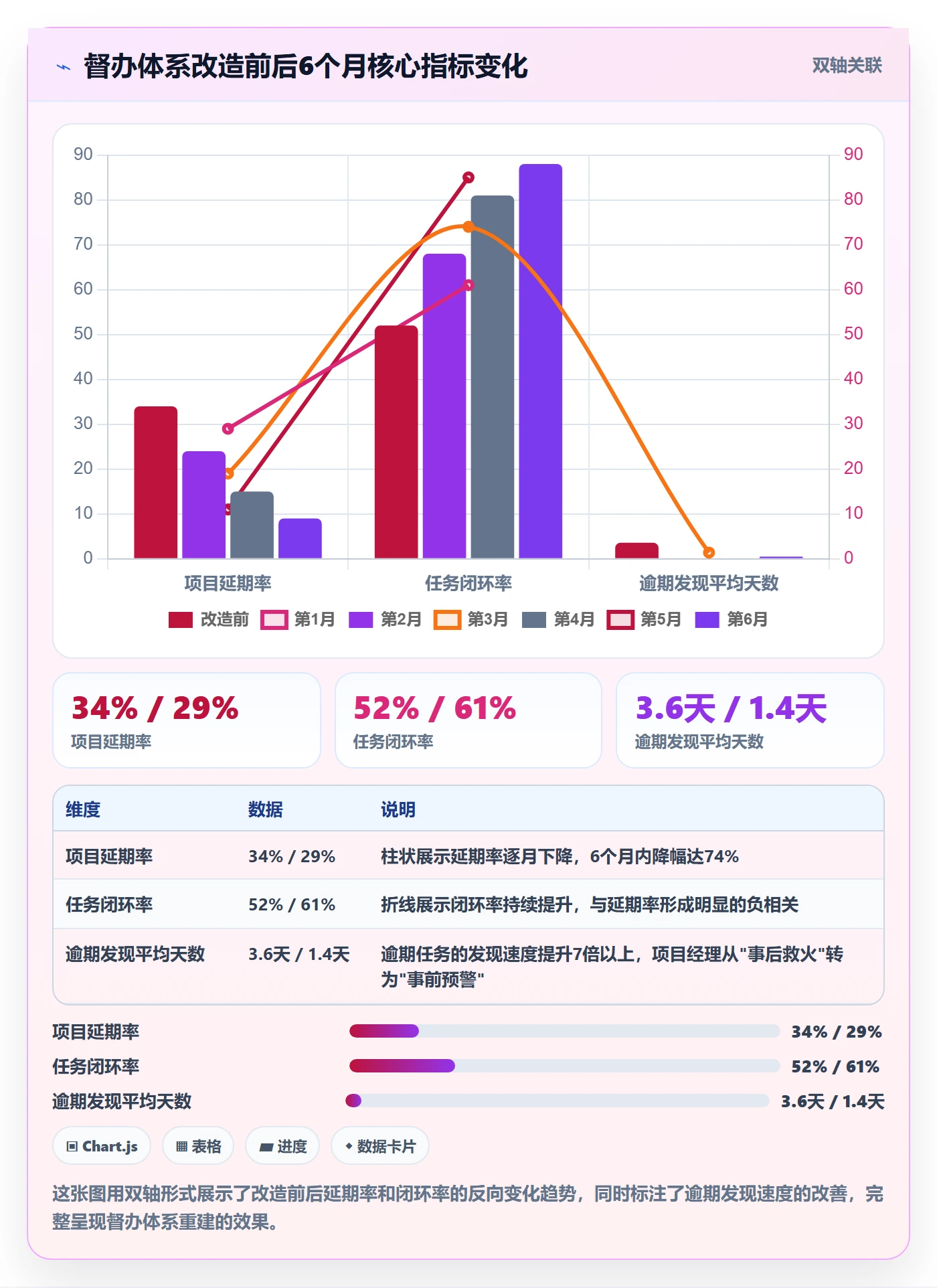 督办最佳实践:实施团队任务提醒最佳实践,常见问题