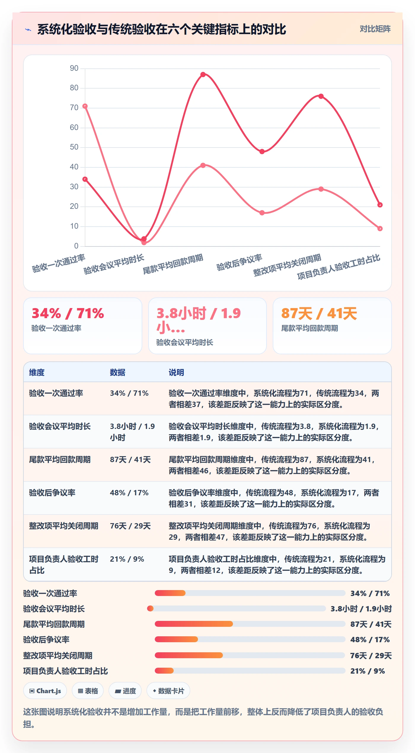 验收最佳实践:项目负责人任务验收最佳实践,常见问题