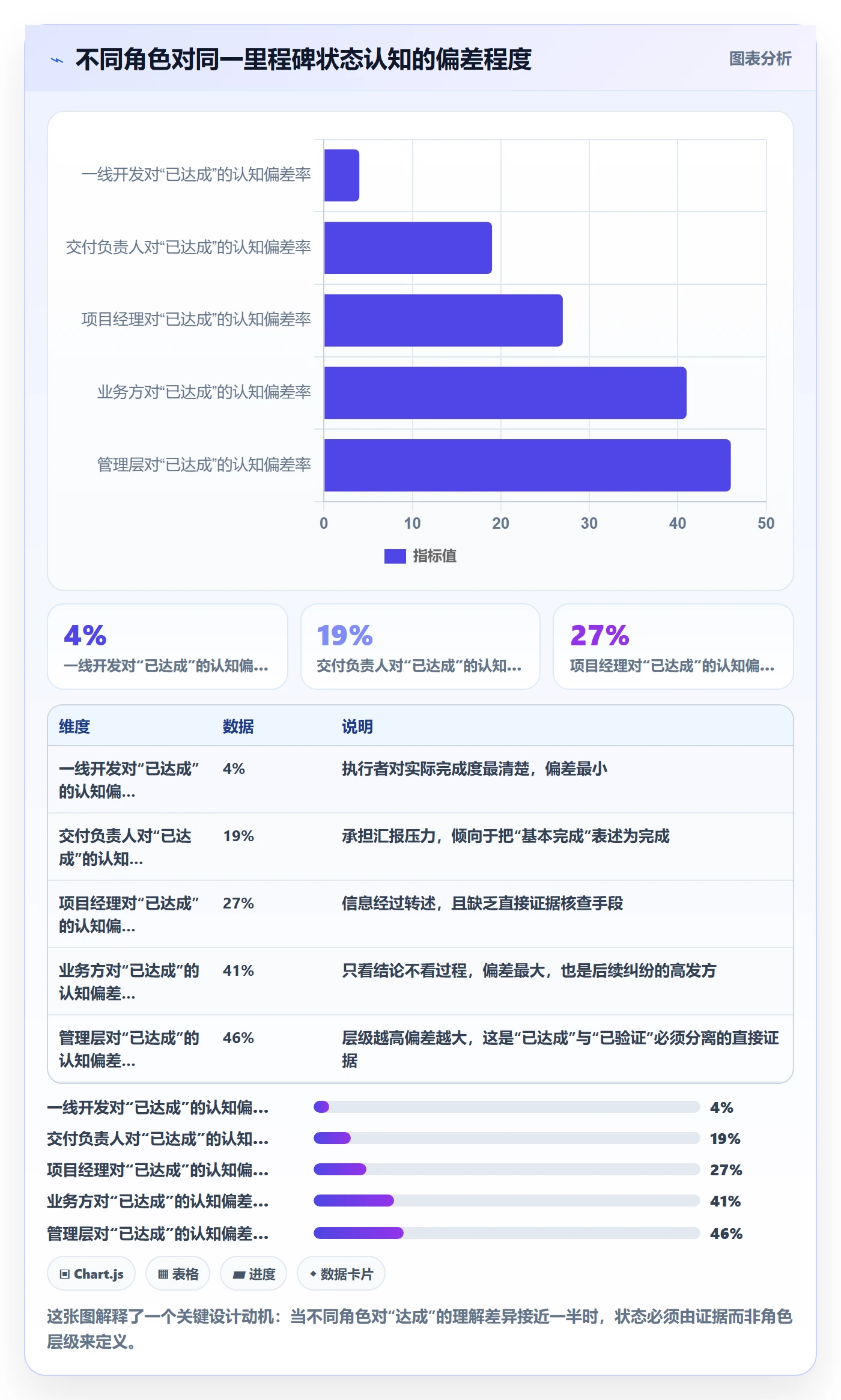 节点状态管理指南：项目经理如何做好里程碑，实操方法全流程