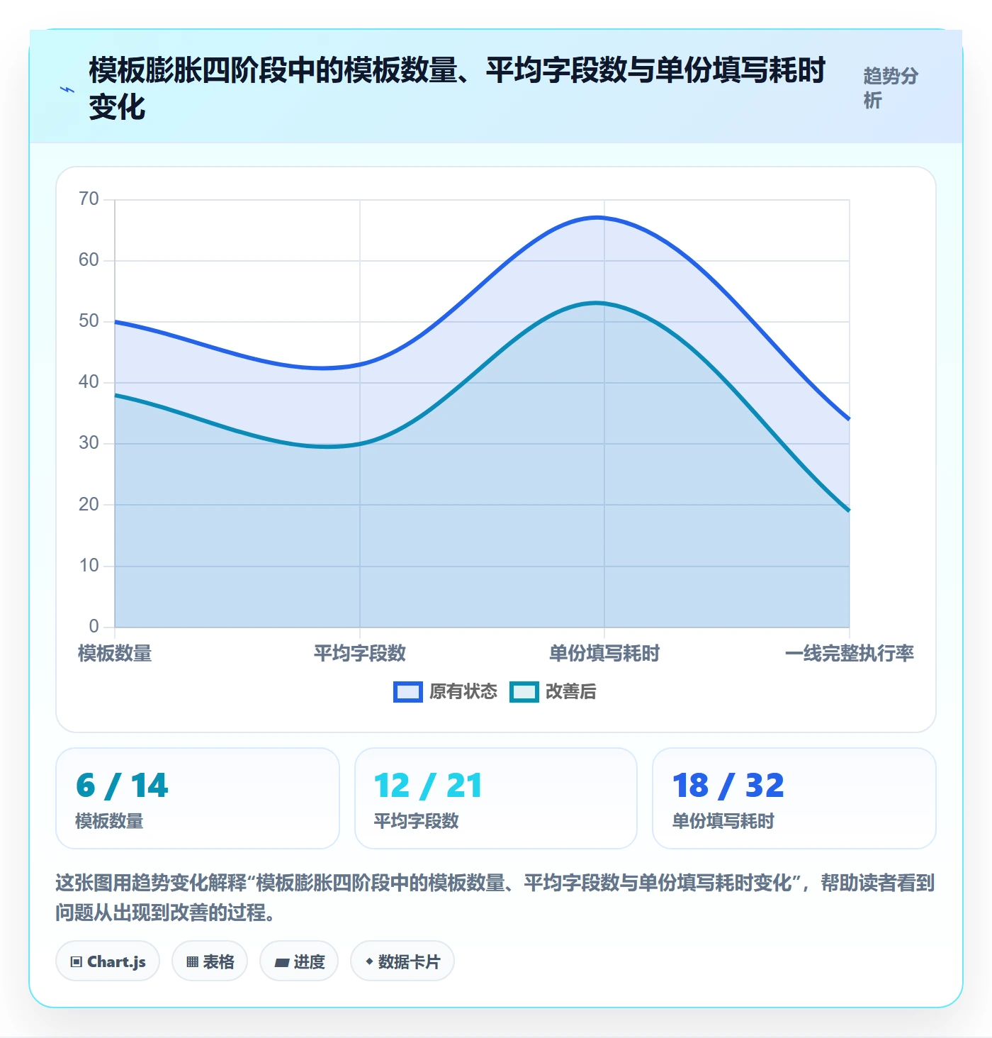 标准项目实操方法:管理层提升项目模板效率的风险控制方法与模板