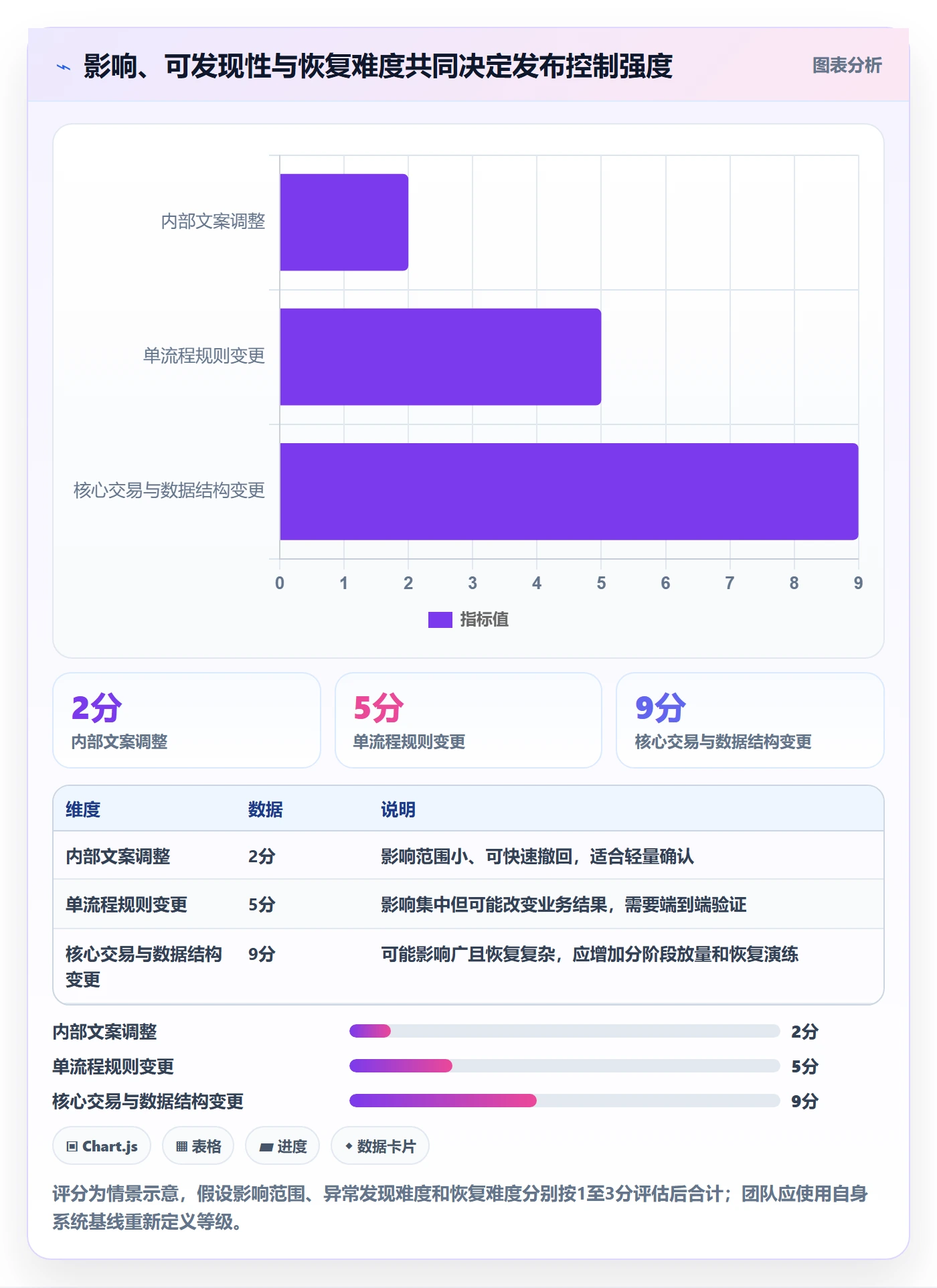 发布怎么做?跨部门团队落地方案:发布管理从0到1