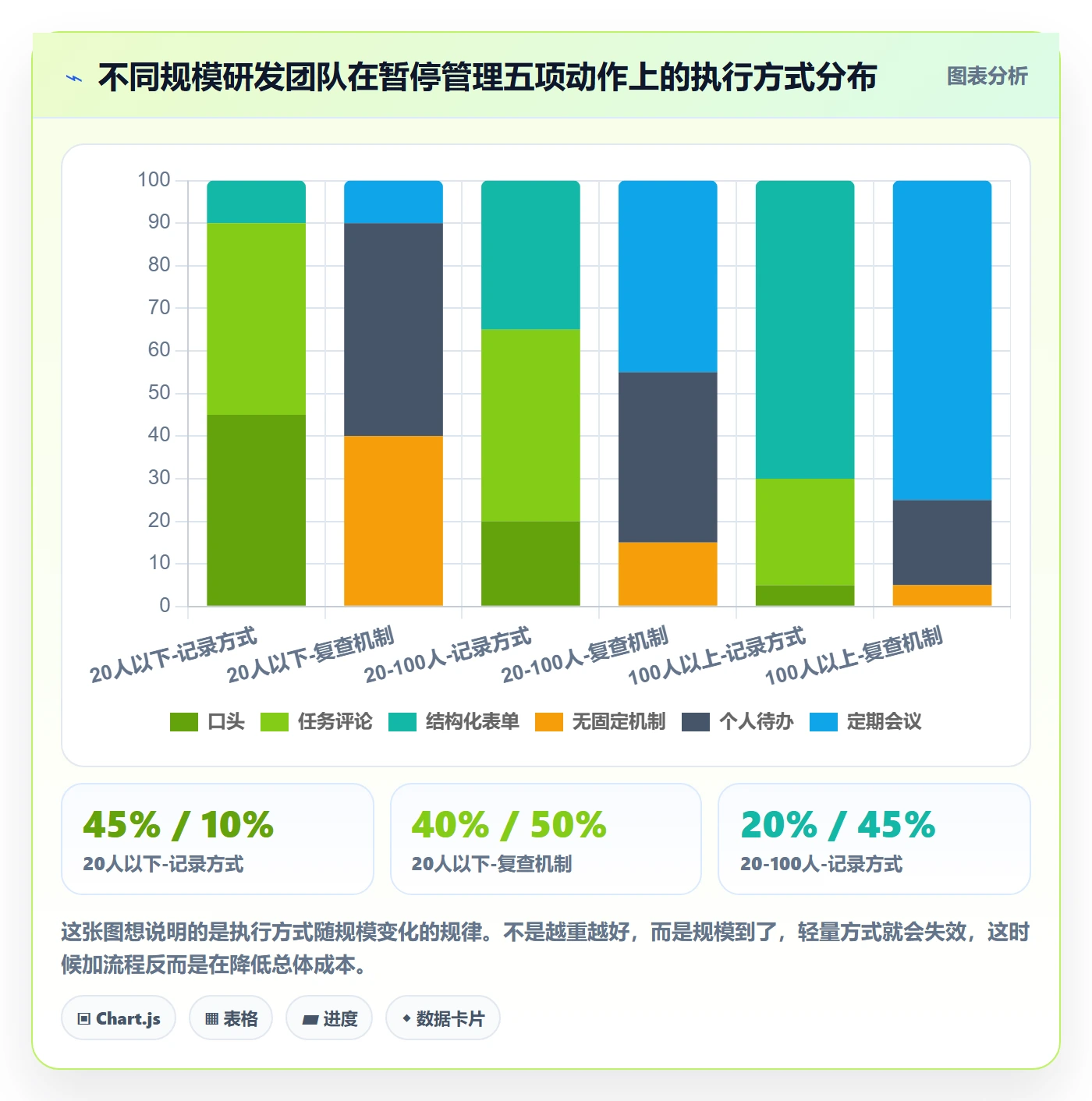 暂停管理指南:研发团队如何做好任务执行,最佳实践全流程