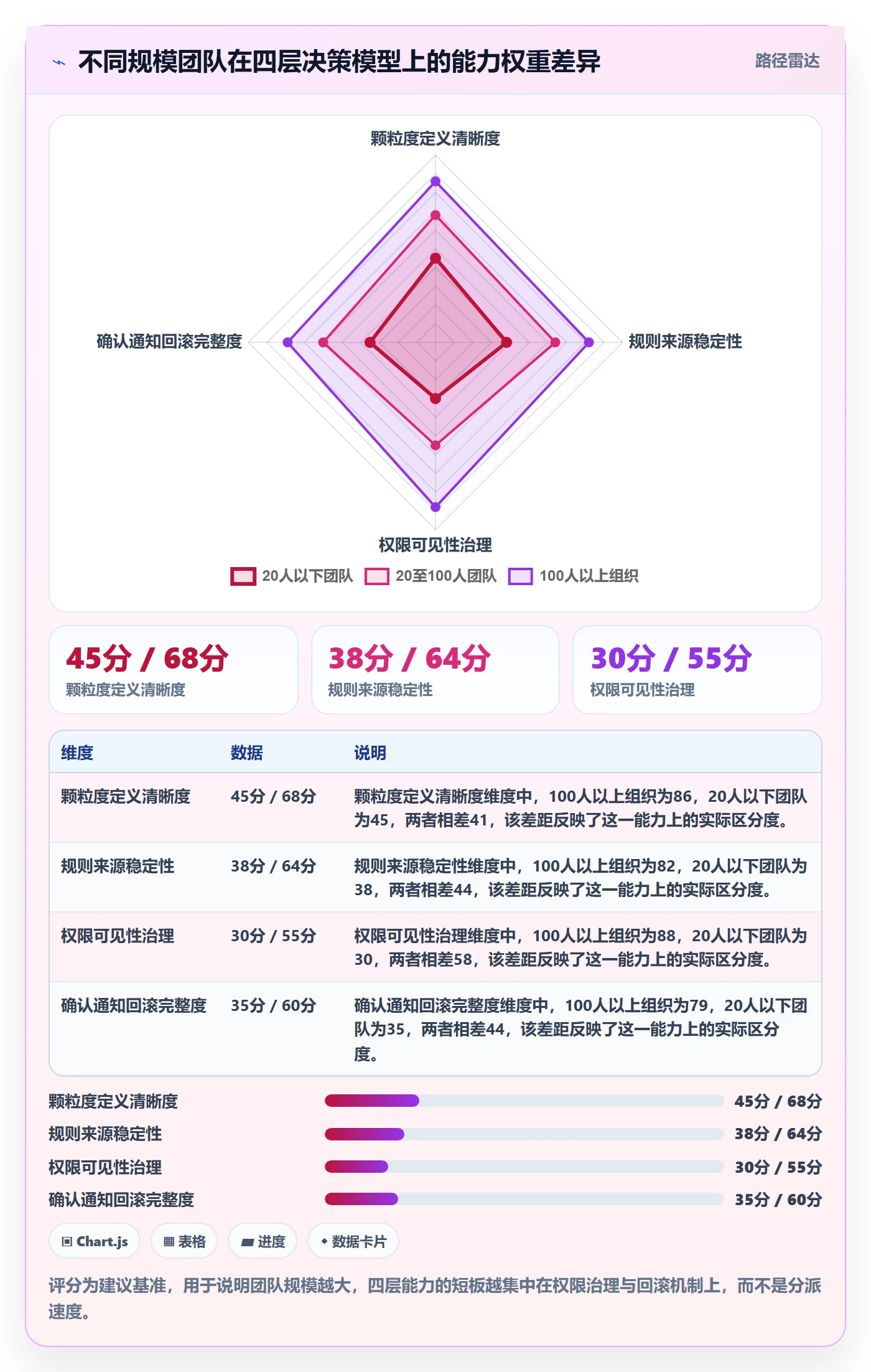 批量分配管理方法大全：项目负责人任务分派协同管理落地清单