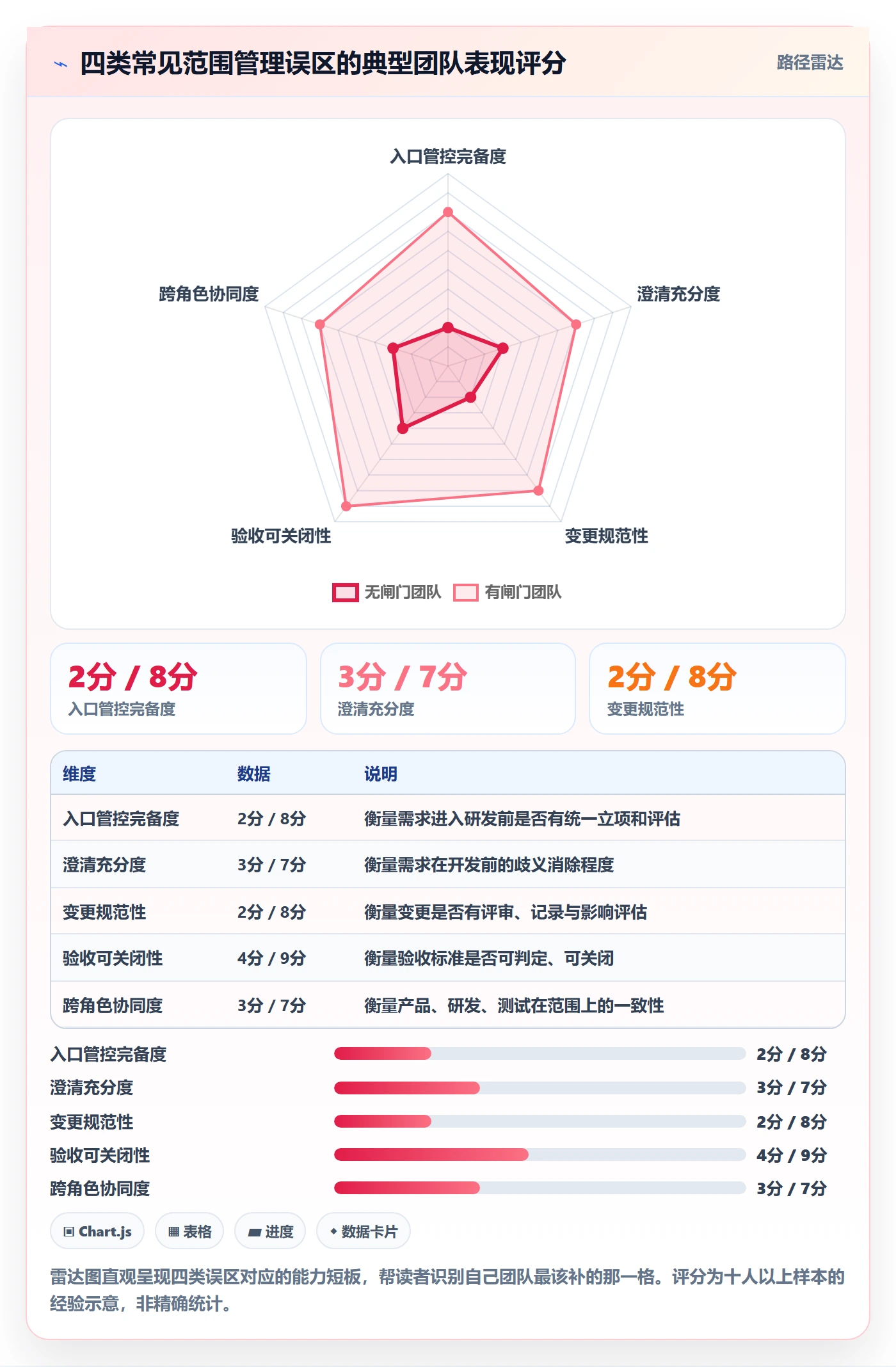 范围流程与规范：研发团队项目范围入门指南关键指标