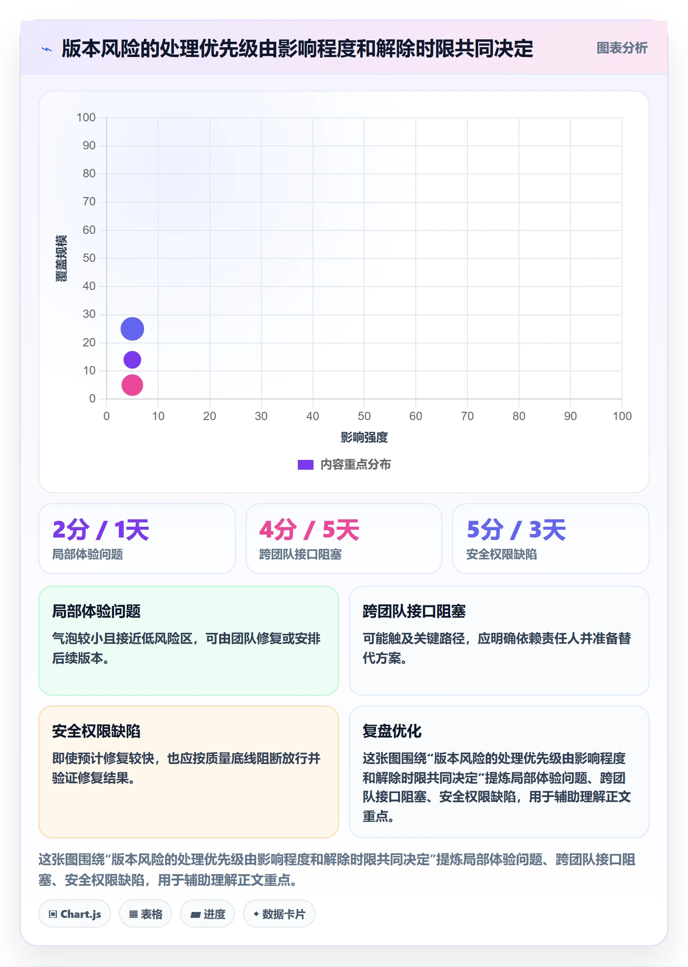 版本内容管理指南：产品经理如何做好版本管理，效率提升全流程