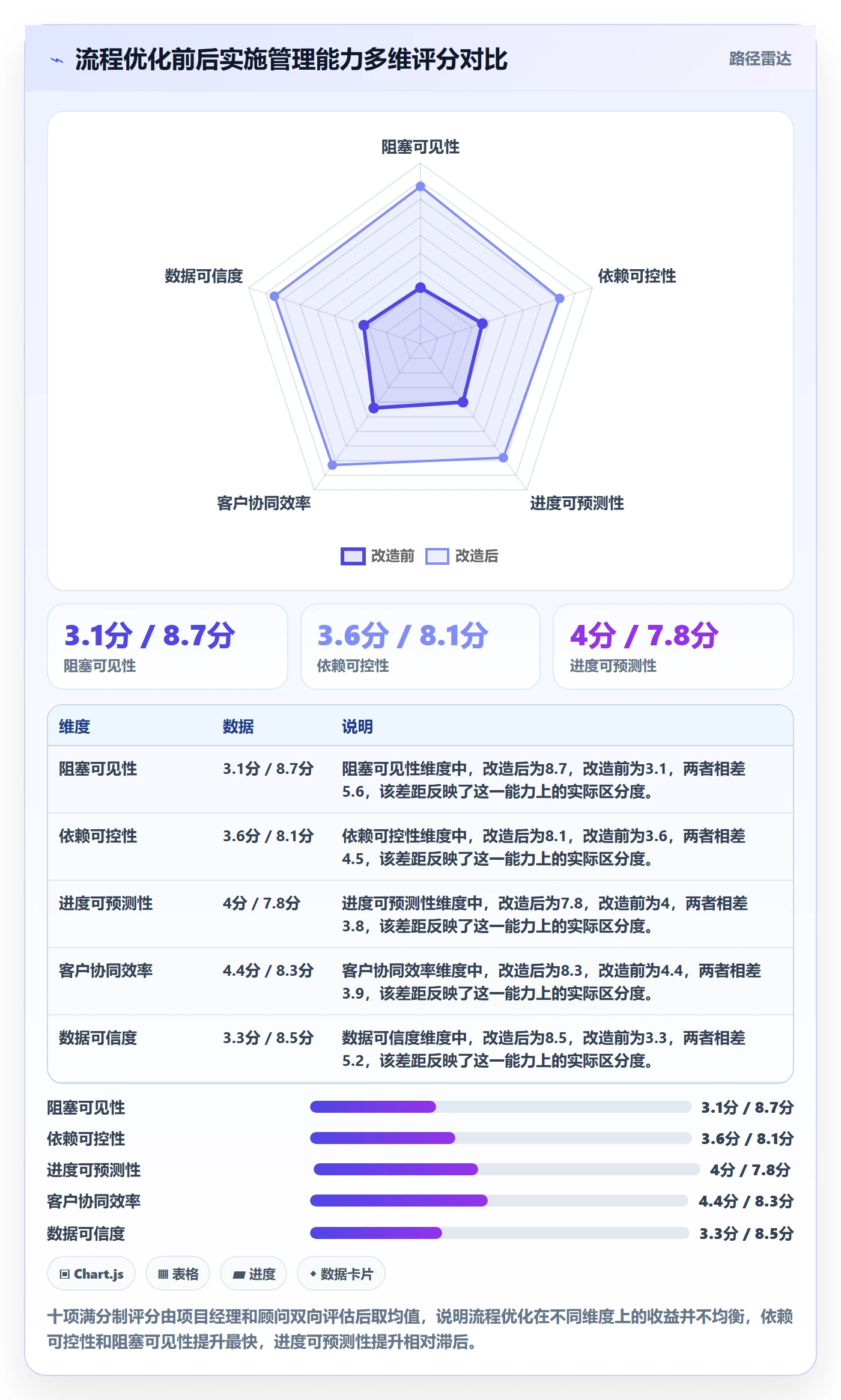 负责人管理指南:实施团队如何做好任务管理,流程优化全流程
