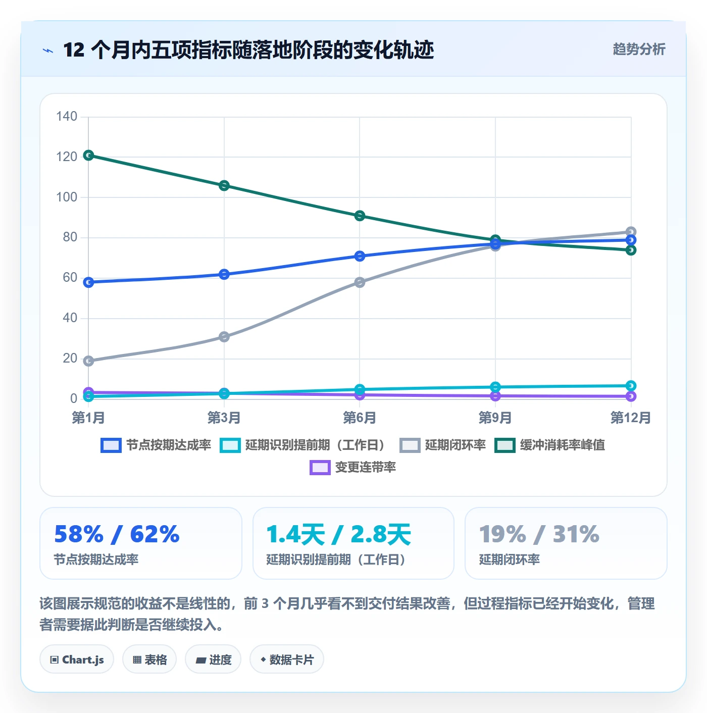 节点延期流程与规范:项目成员里程碑流程优化关键指标