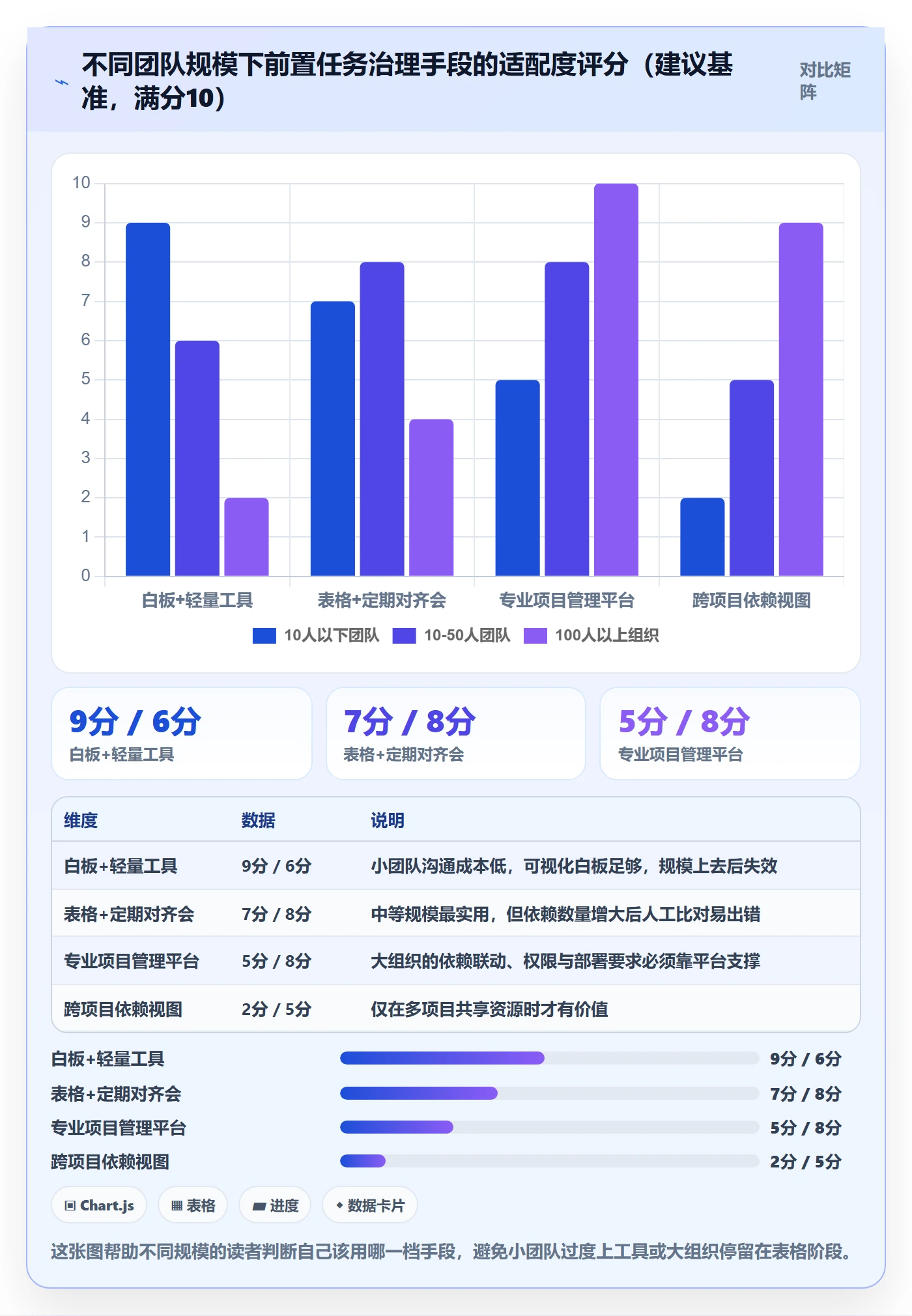 前置任务怎么做?项目负责人入门指南:任务依赖从0到1