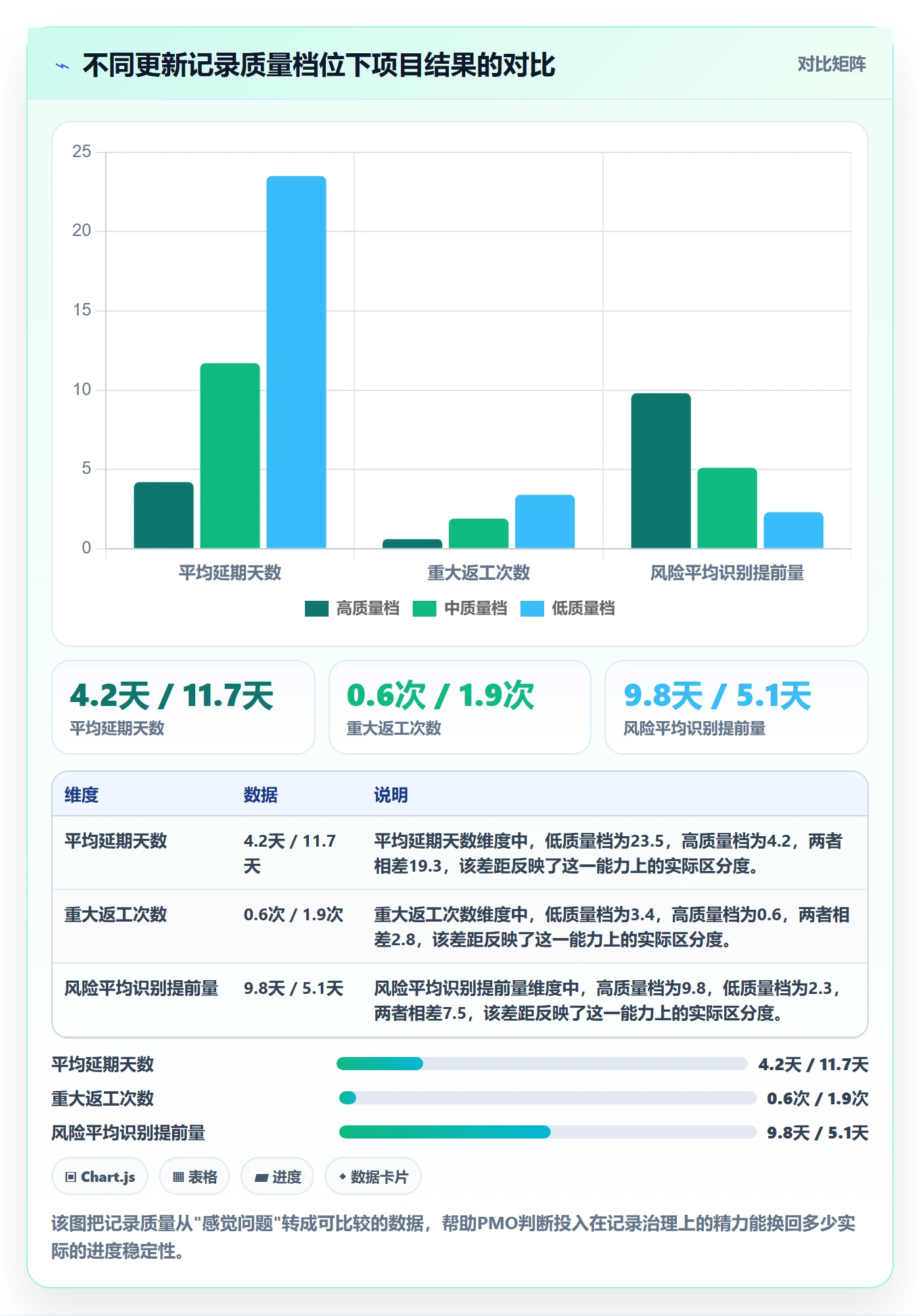 更新记录管理指南：PMO如何做好进度跟踪，落地方案全流程