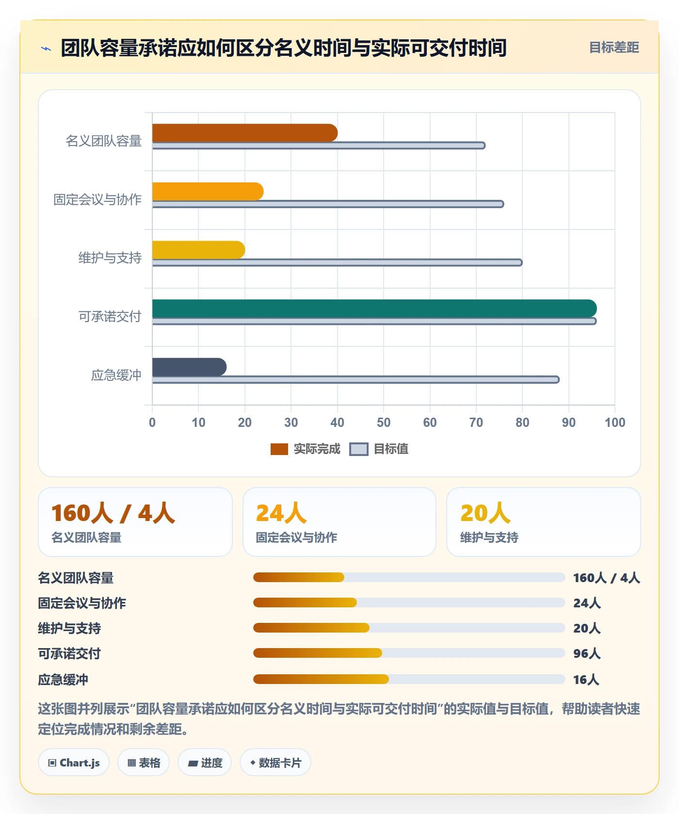 资源管理如何做好团队？跨部门团队协同管理与操作步骤
