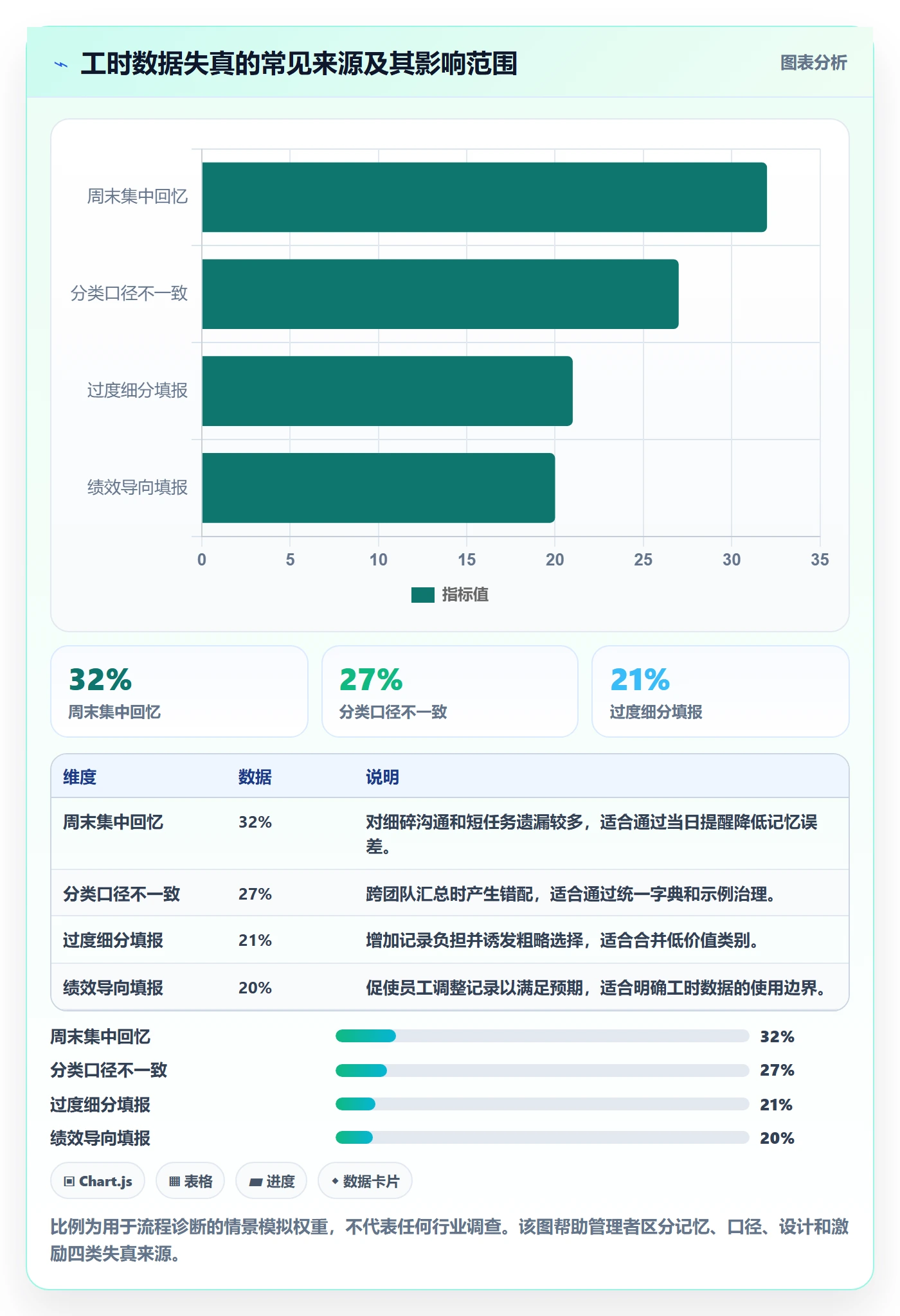 日报工时管理方法大全：管理层工时表流程优化落地清单