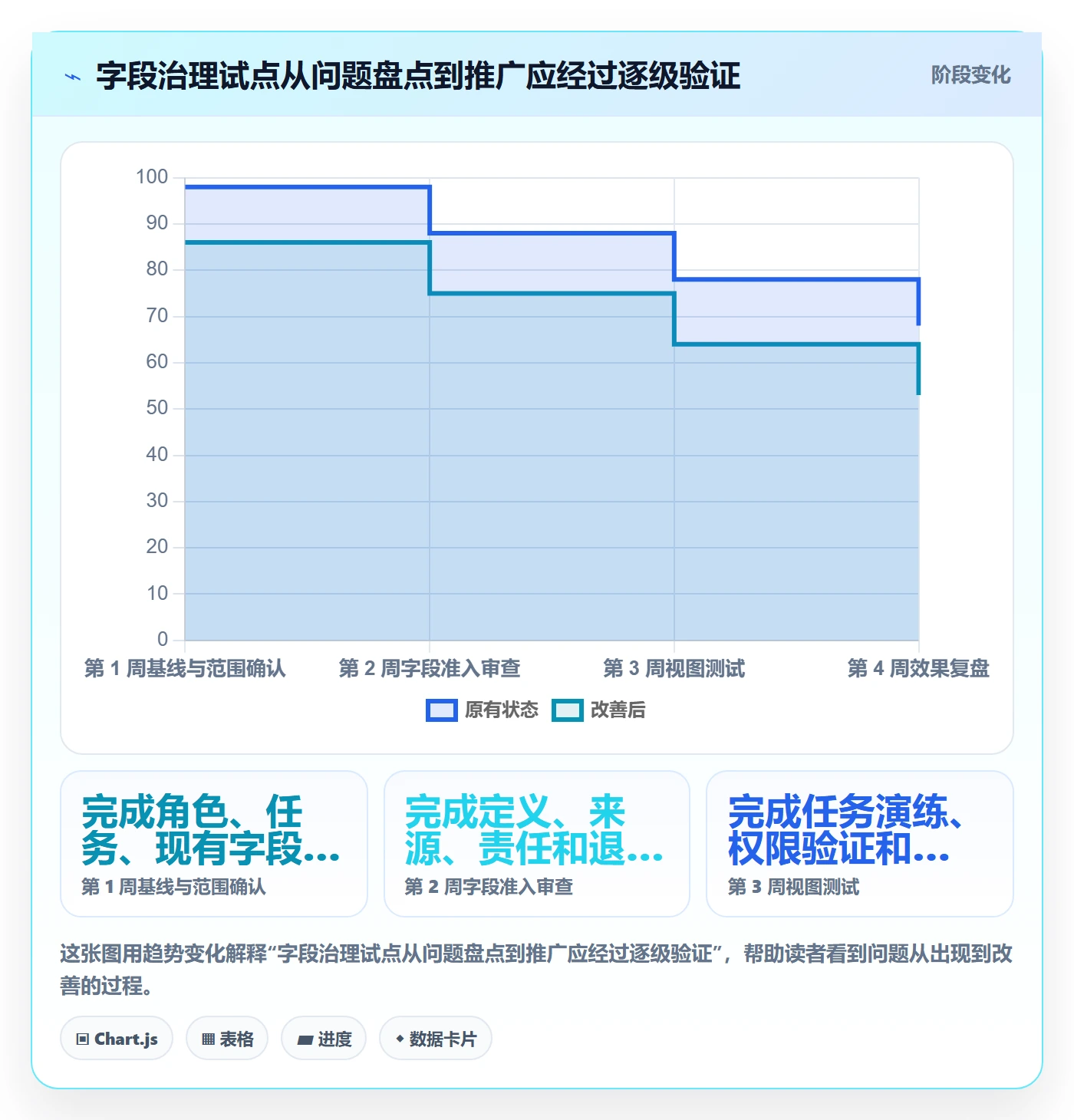 字段配置实操方法：管理层提升列表视图效率的制度设计方法与模板