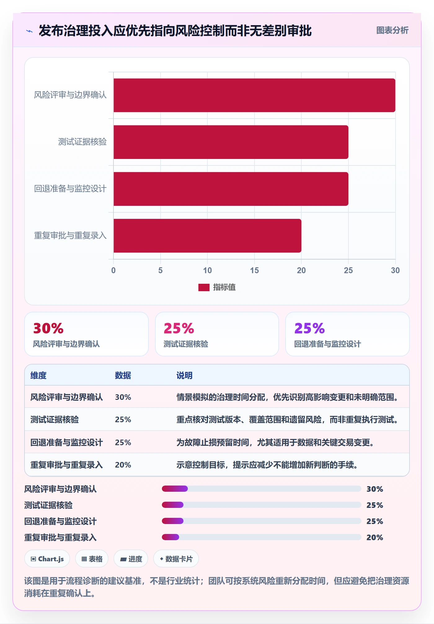 发布记录管理指南:PMO如何做好发布管理,最佳实践全流程