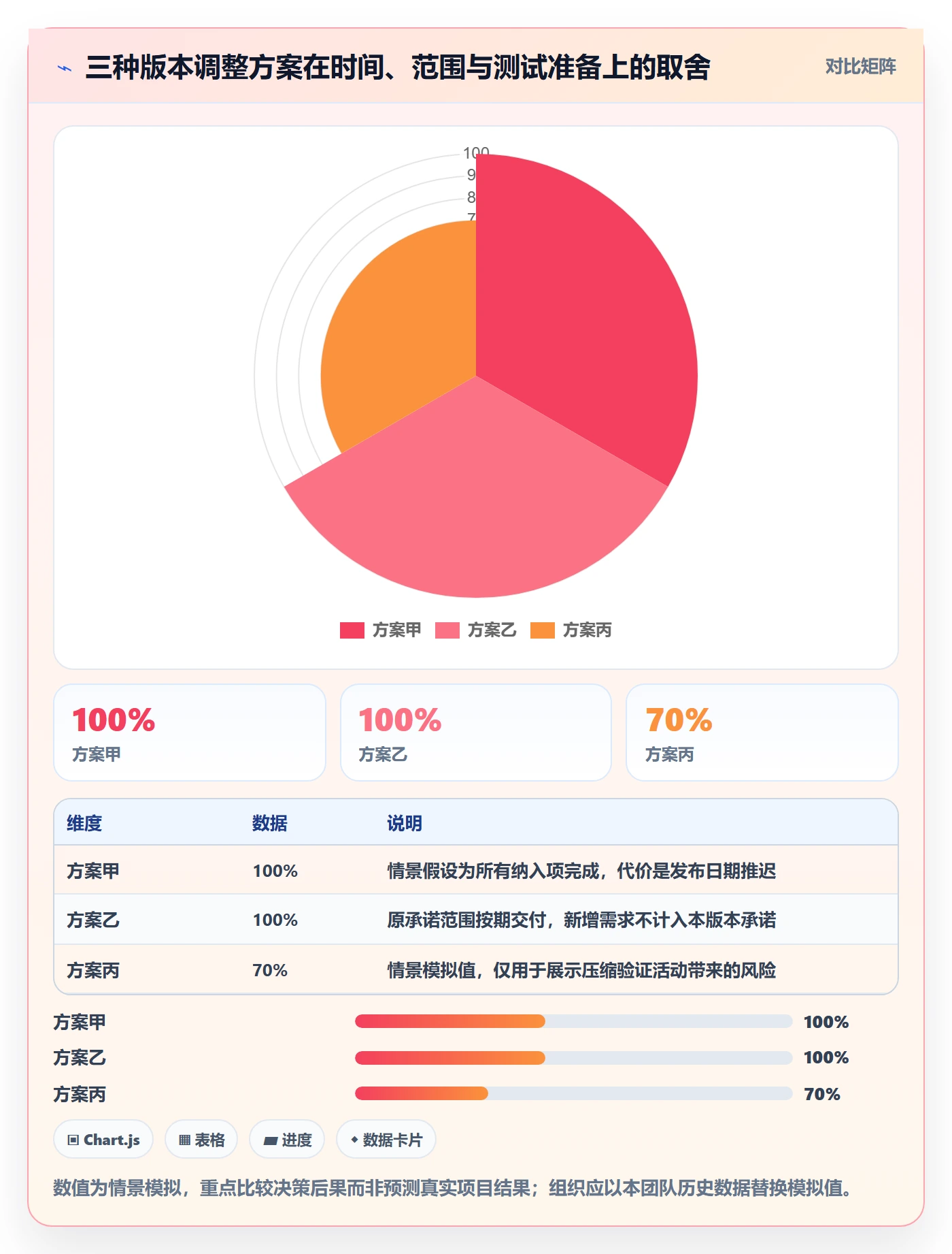 版本管理版本内容全流程:PMO最佳实践与一文讲清