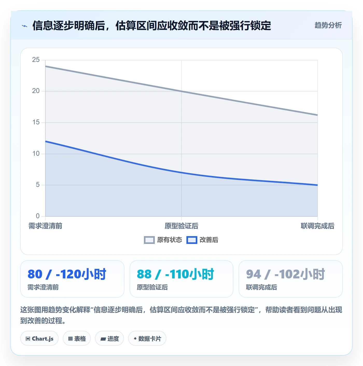 计划工时实操方法：实施团队提升工时管理效率的效率提升方法与模板
