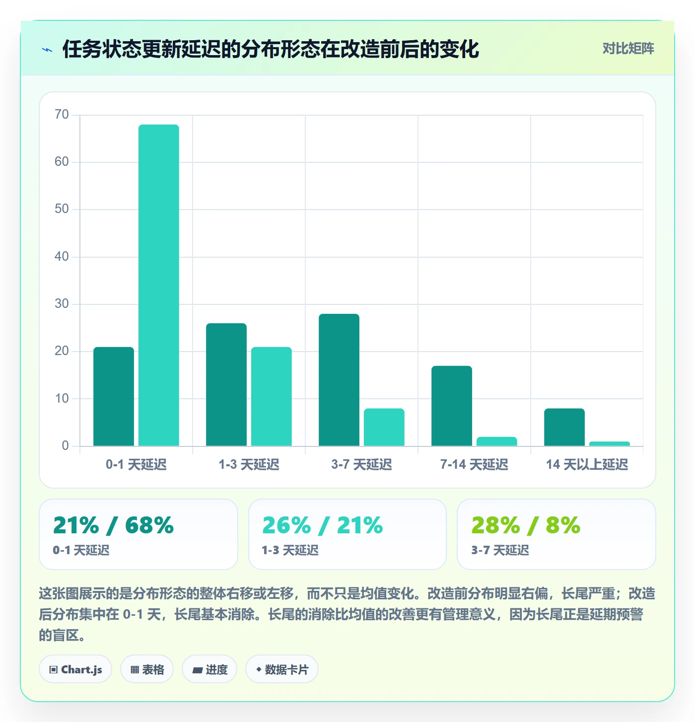 执行人管理指南：PMO如何做好任务管理，最佳实践全流程