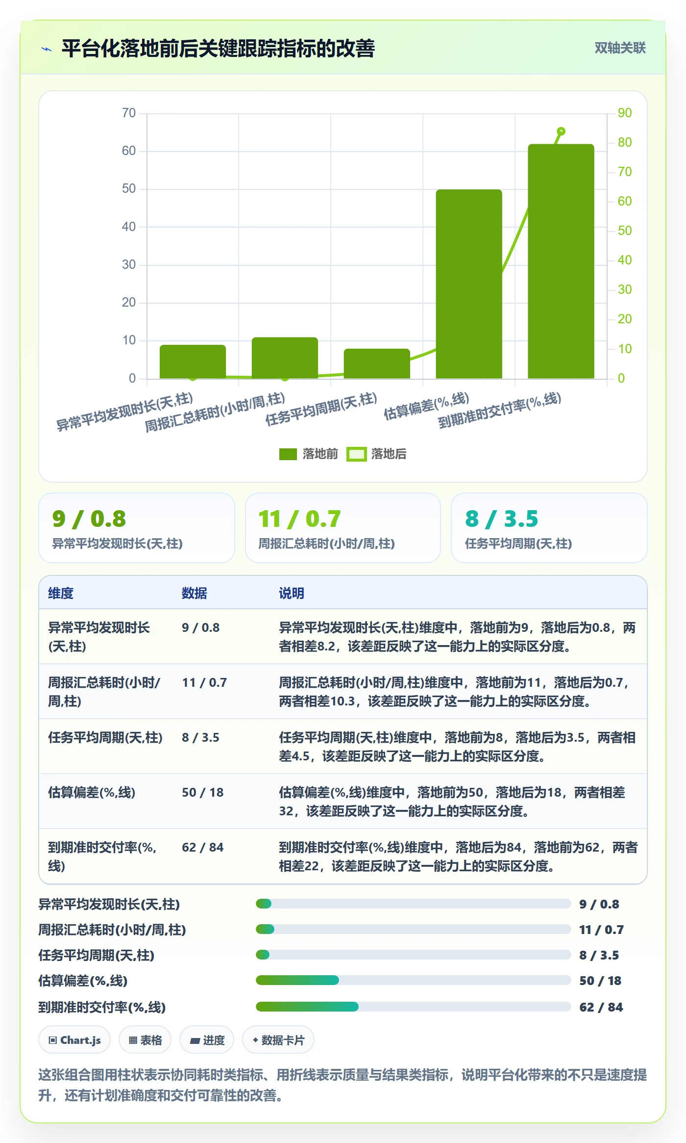 进度跟踪跟踪全流程:实施团队协同管理与一文讲清