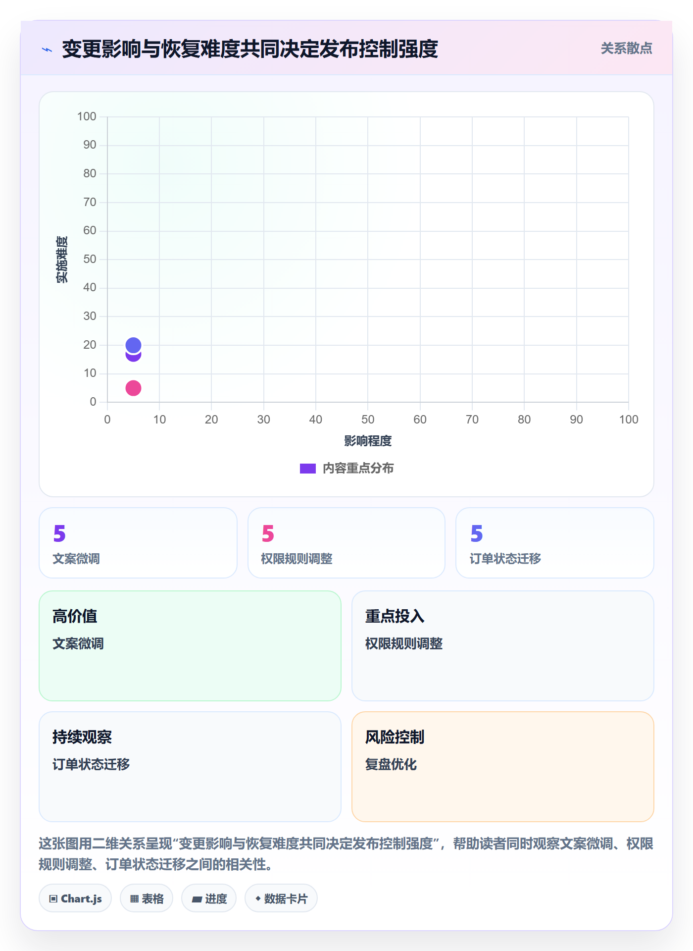 发布管理发布教程:企业管理者入门指南,避坑指南