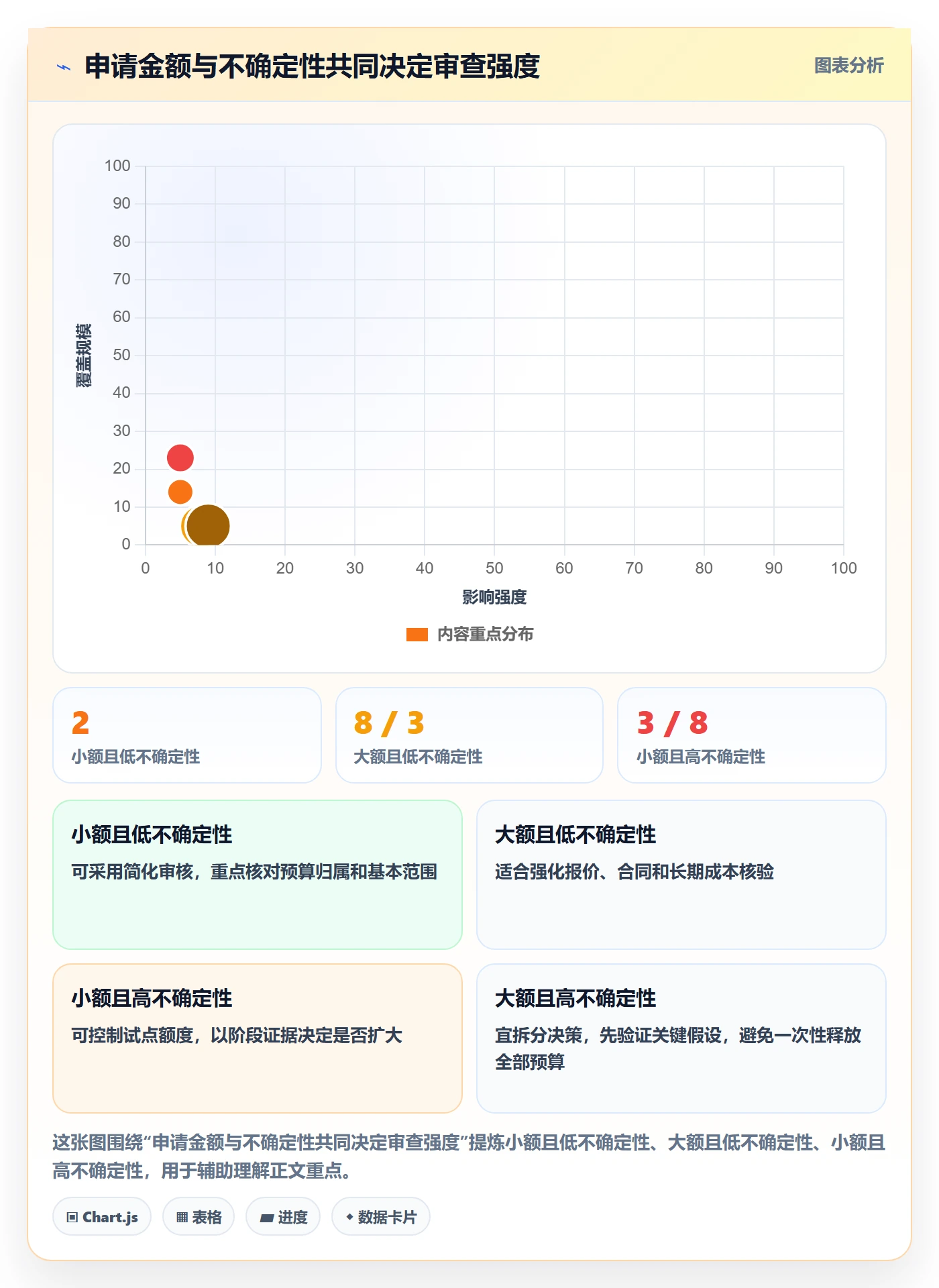 预算管理如何做好预算申请?PMO风险控制与操作步骤