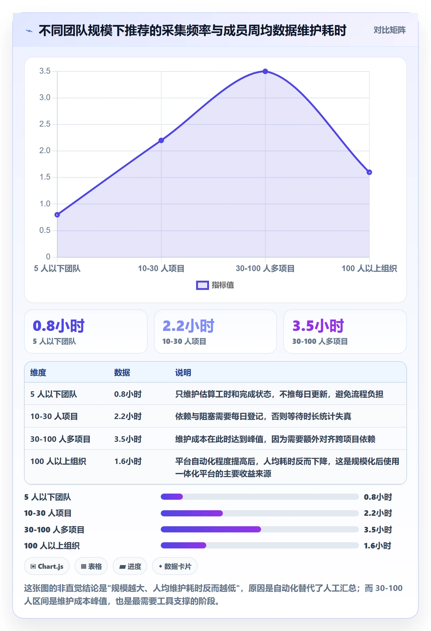目标进度落地方案:项目成员开展项目目标的数据分析案例解析
