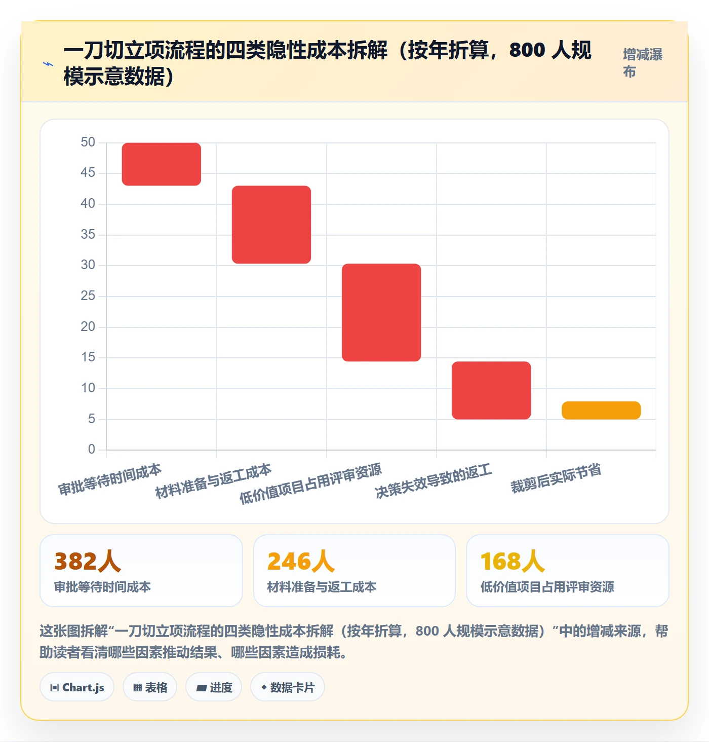 项目类型管理方法大全:产品经理项目立项流程优化落地清单