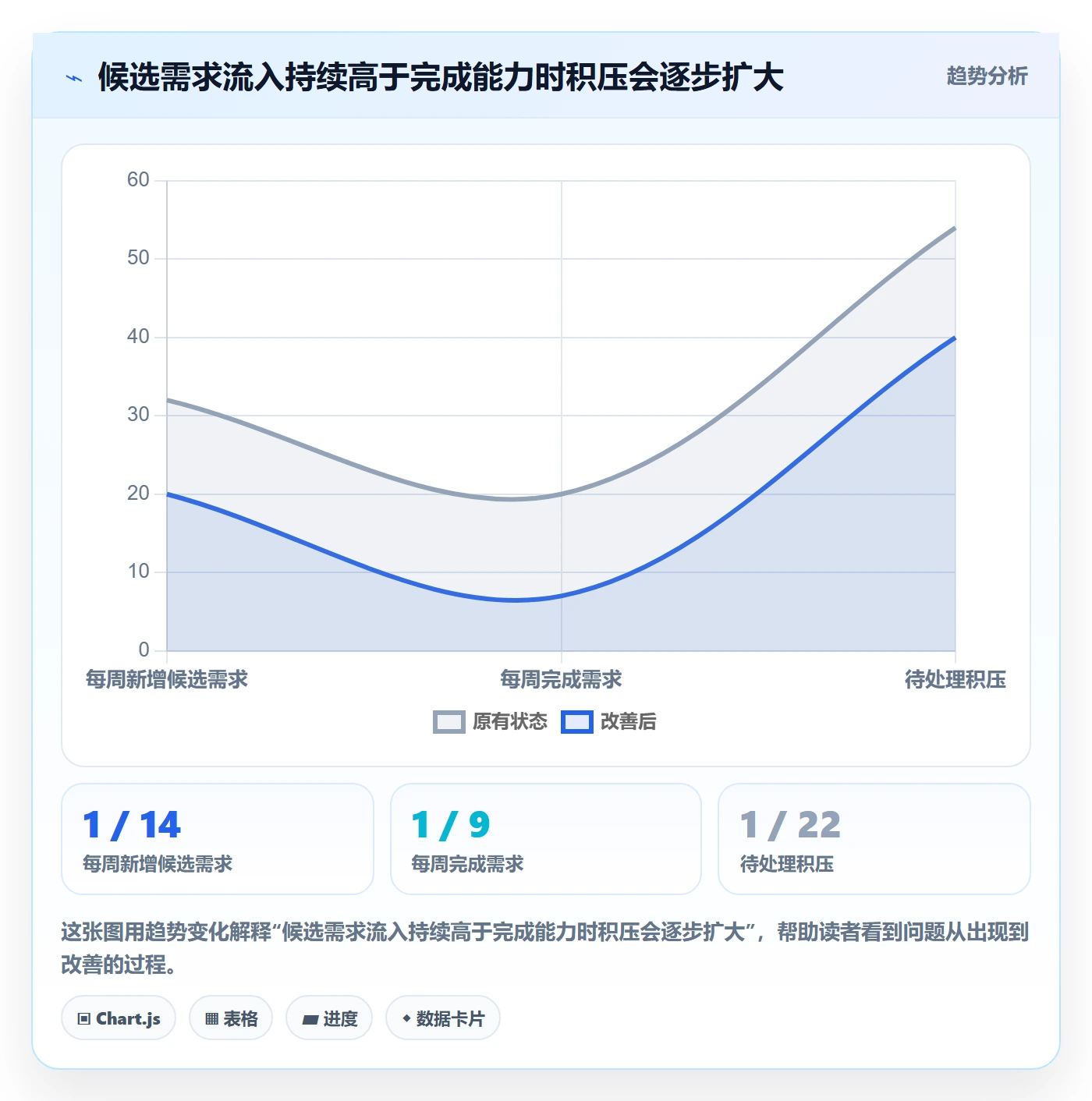 版本规划管理指南：实施团队如何做好需求排期，流程优化全流程