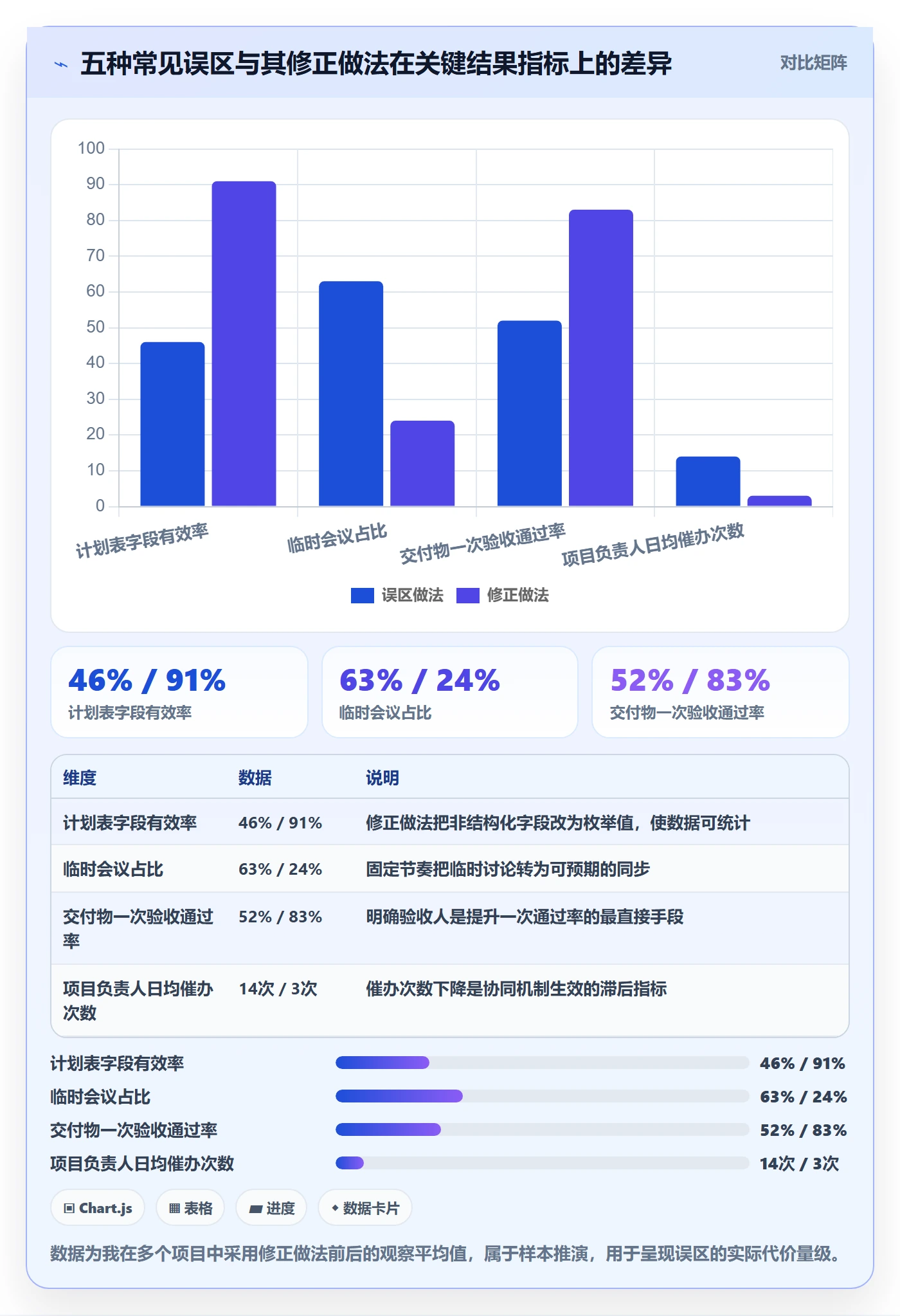 实施计划实操方法：项目负责人提升项目规划效率的协同管理方法与模板